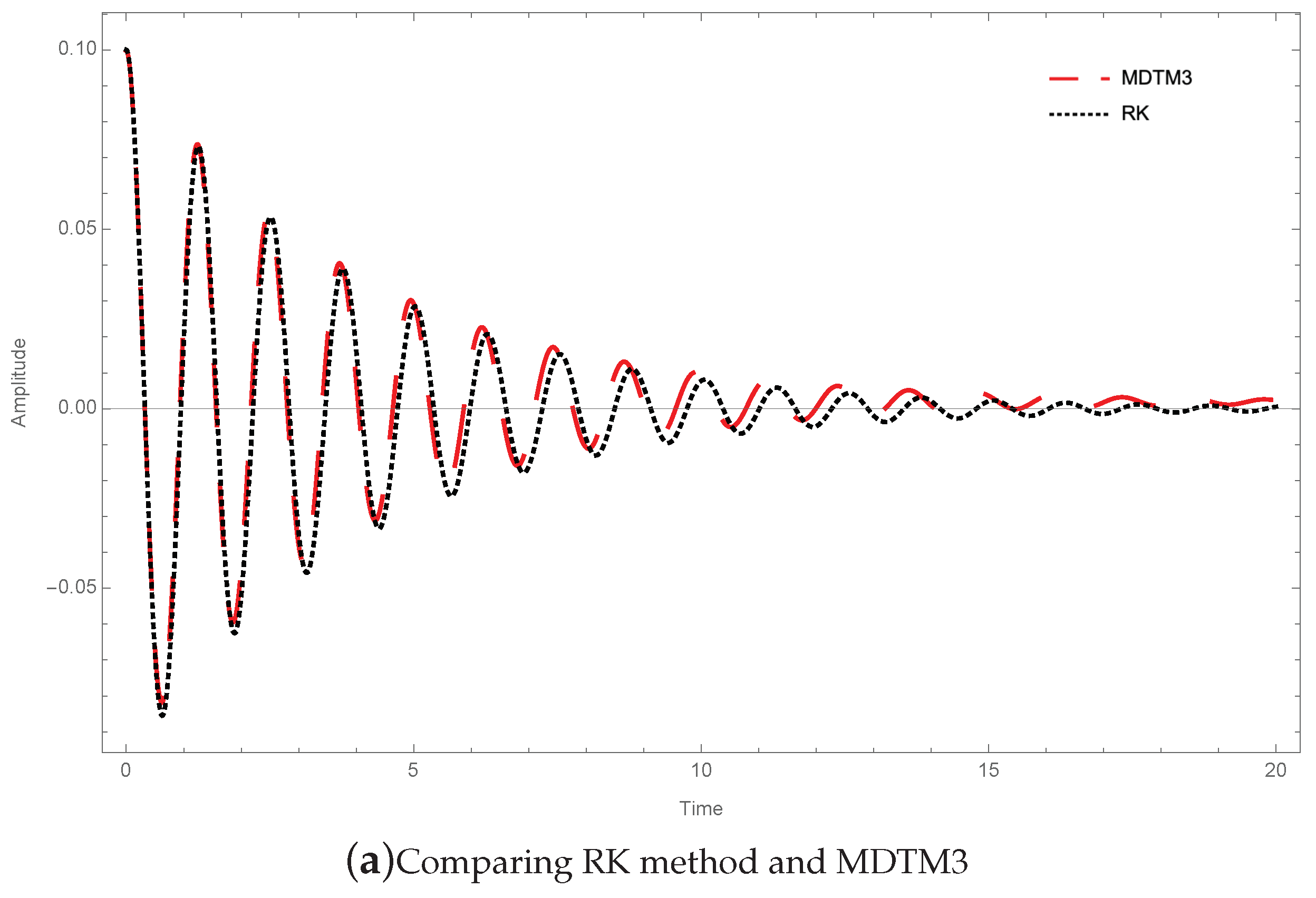 Mathematics 09 00432 g001a Mathematics 09 00432 g001a