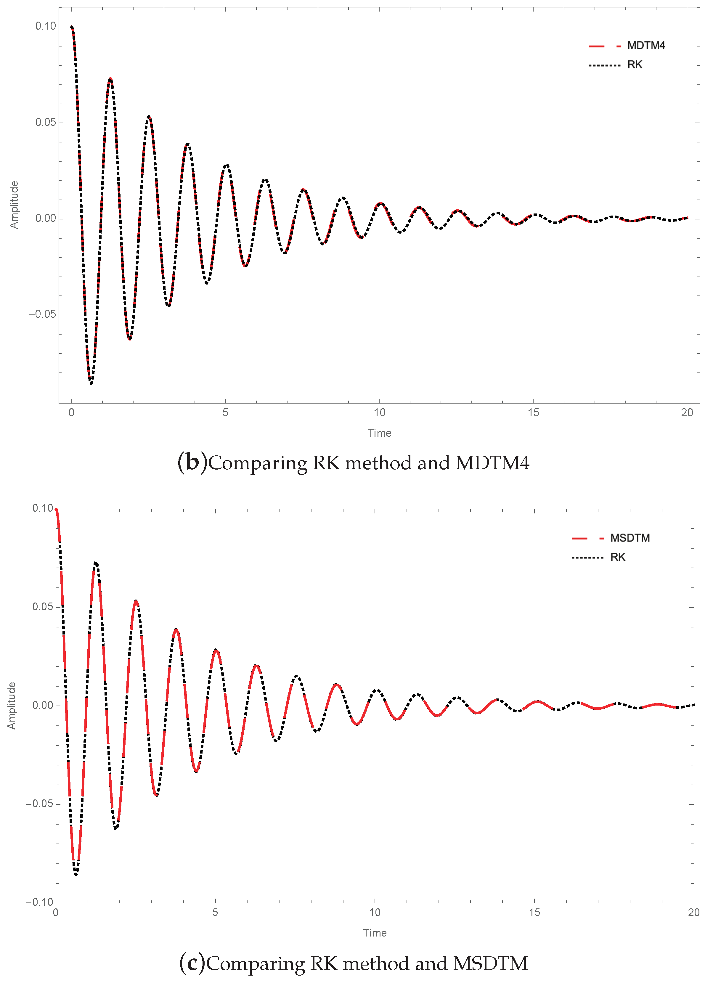 Mathematics 09 00432 g001b Mathematics 09 00432 g001b