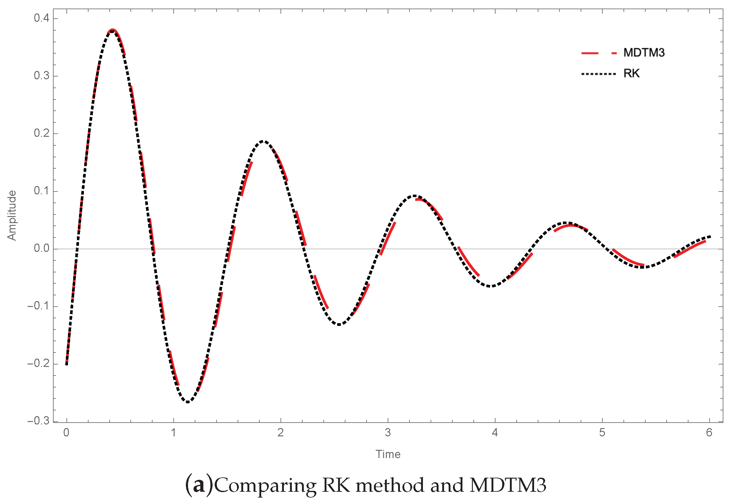 Mathematics 09 00432 g002a Mathematics 09 00432 g002a