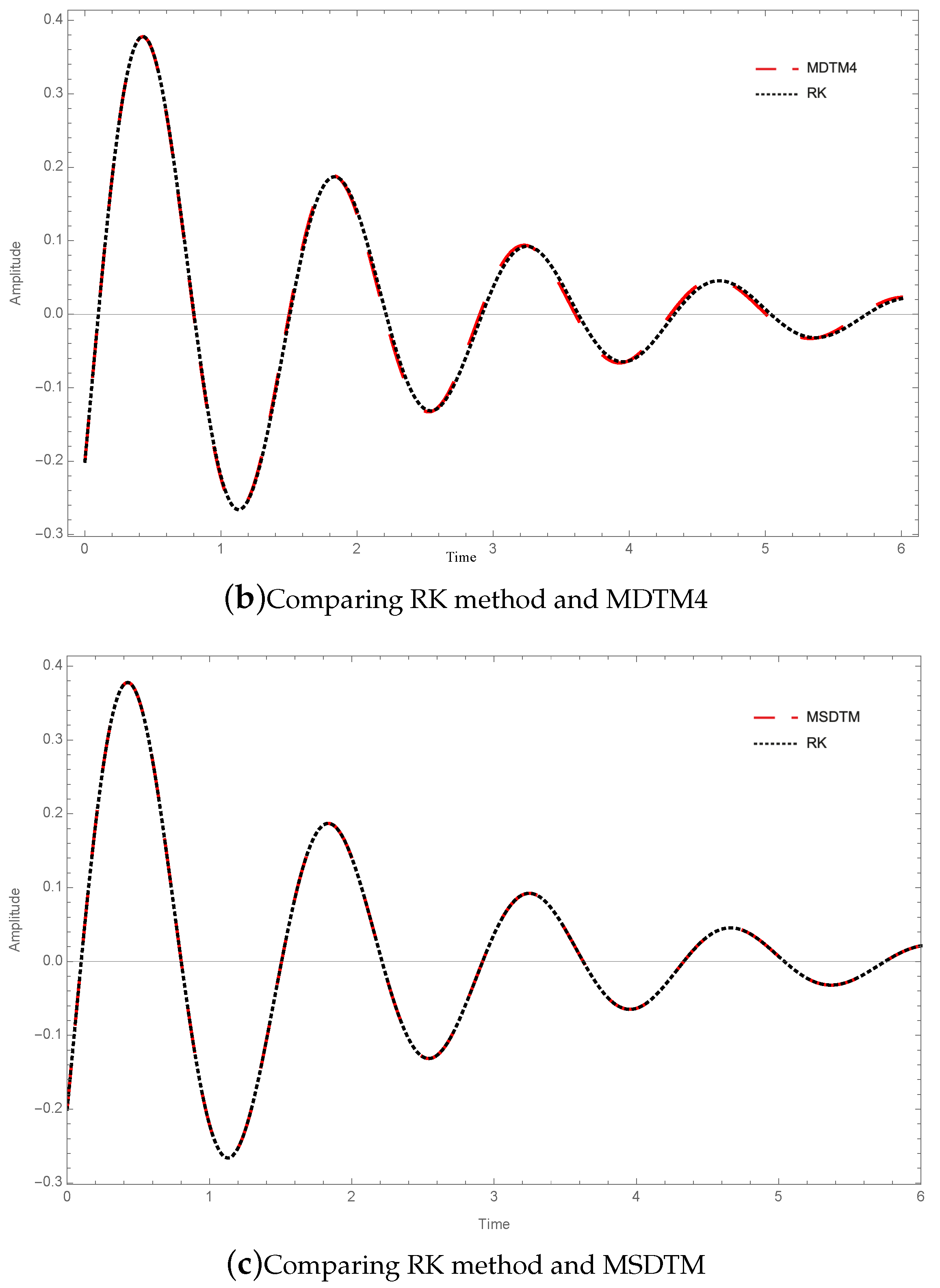 Mathematics 09 00432 g002b Mathematics 09 00432 g002b
