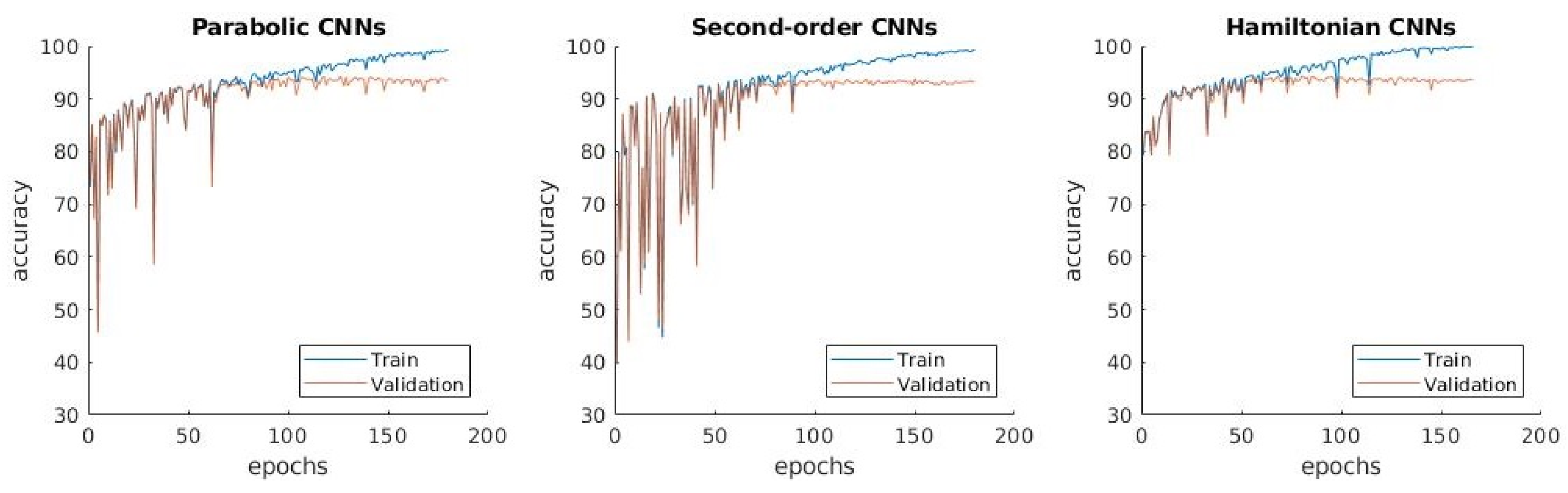 Mathematics 09 00434 g003