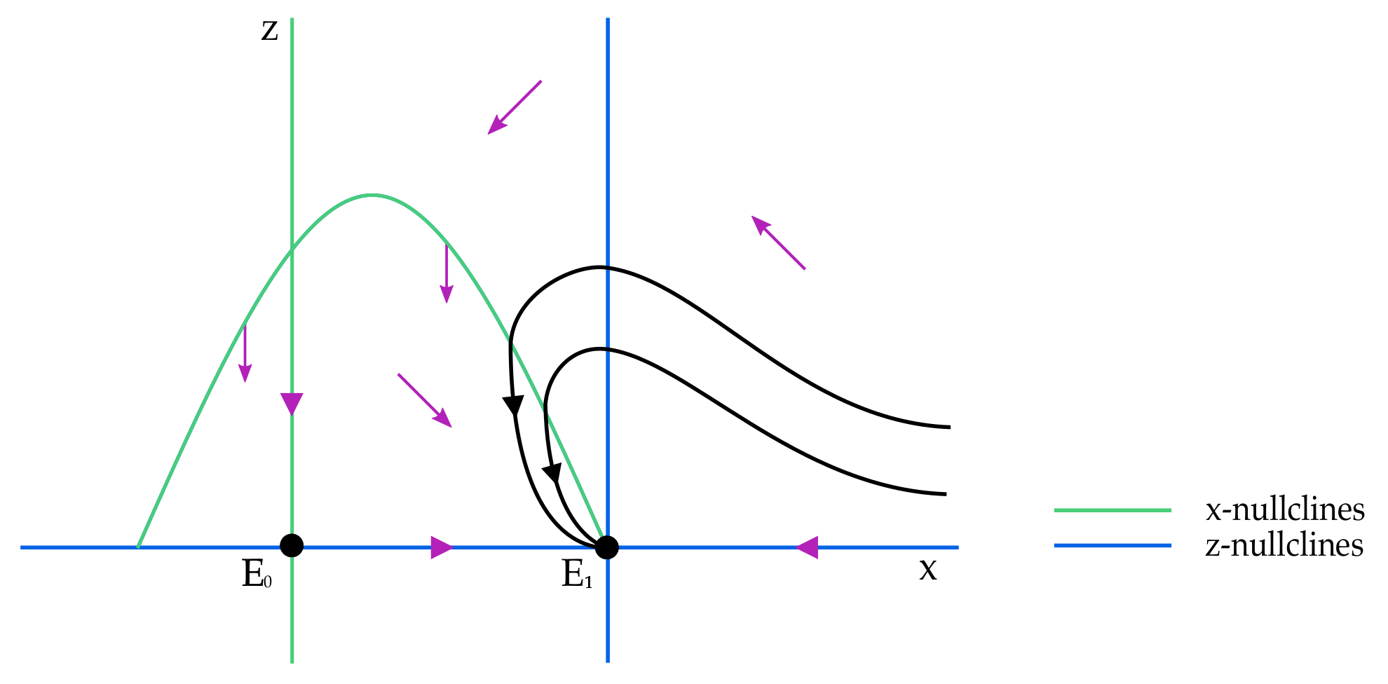 Mathematics 09 00436 g002