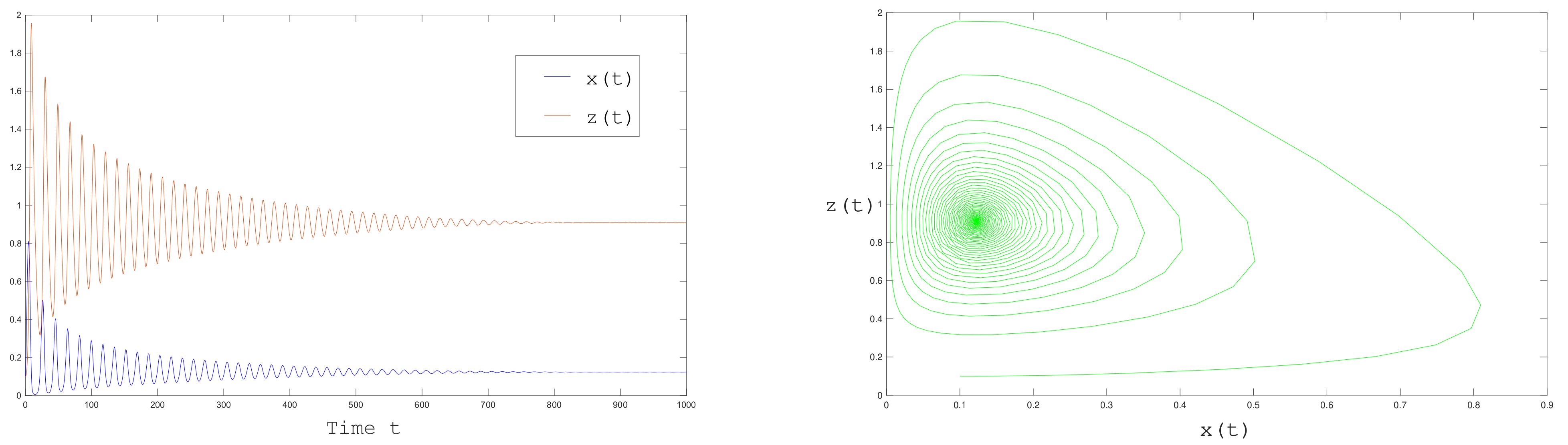 Mathematics Free Full Text Dynamics Of A Two Prey And One Predator System With Indirect Effect Html