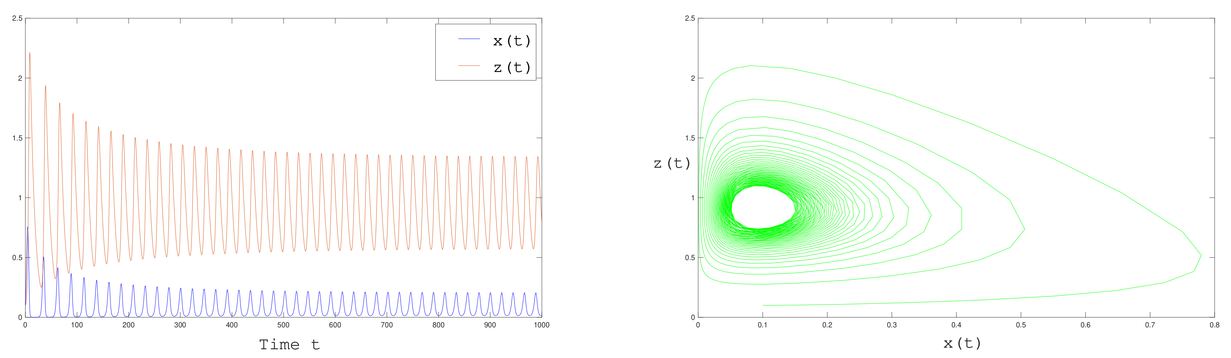 Mathematics 09 00436 g005