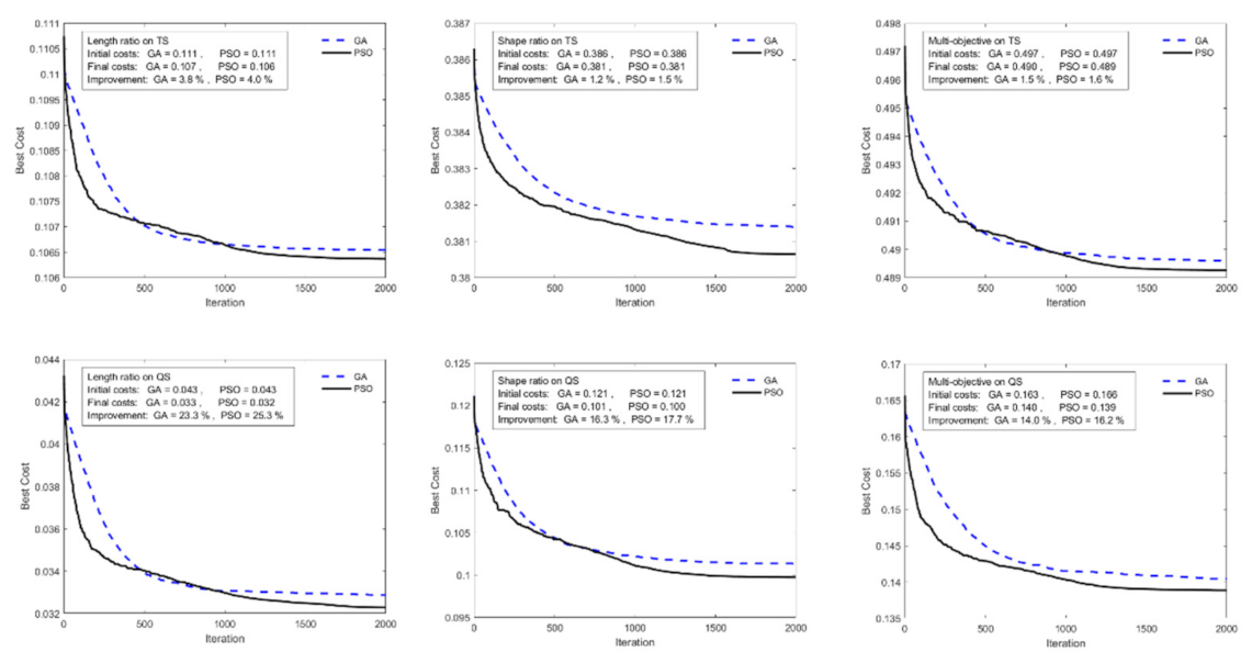Mathematics 09 00440 g004