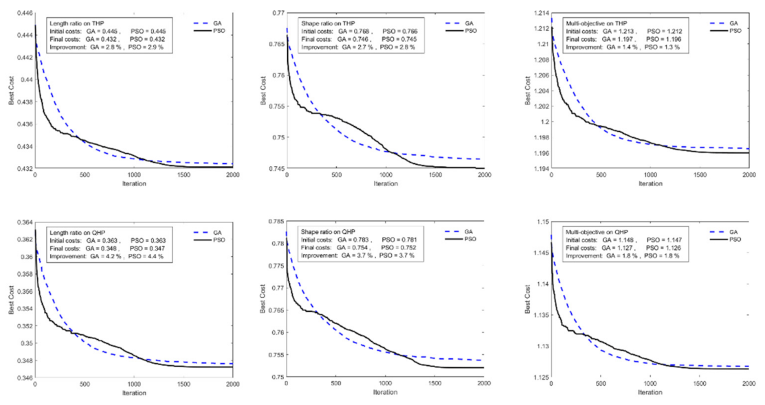 Mathematics 09 00440 g005