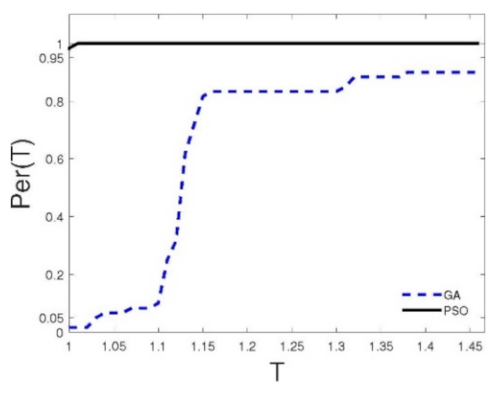 Mathematics 09 00440 g006