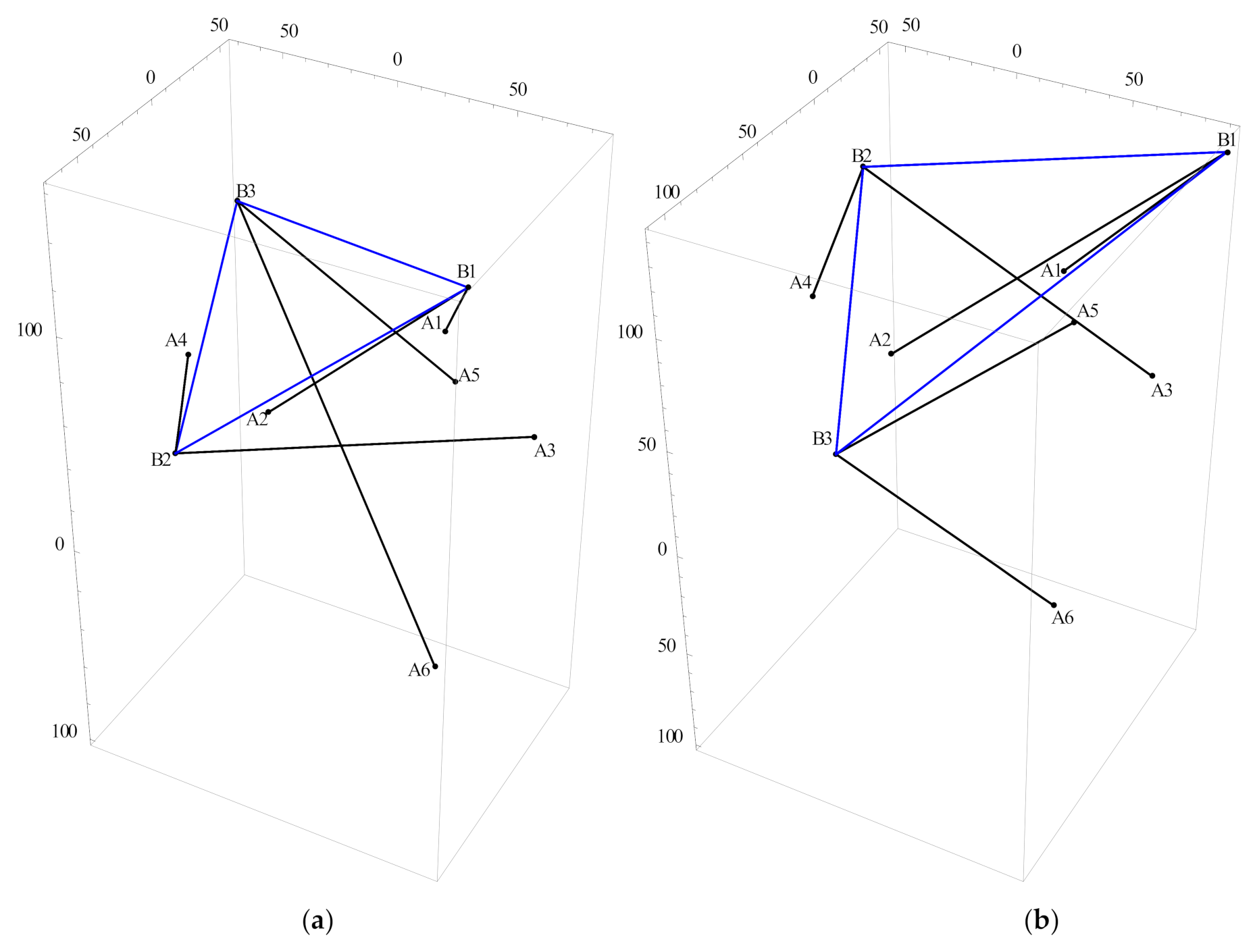 Mathematics 09 00442 g002a Mathematics 09 00442 g002a