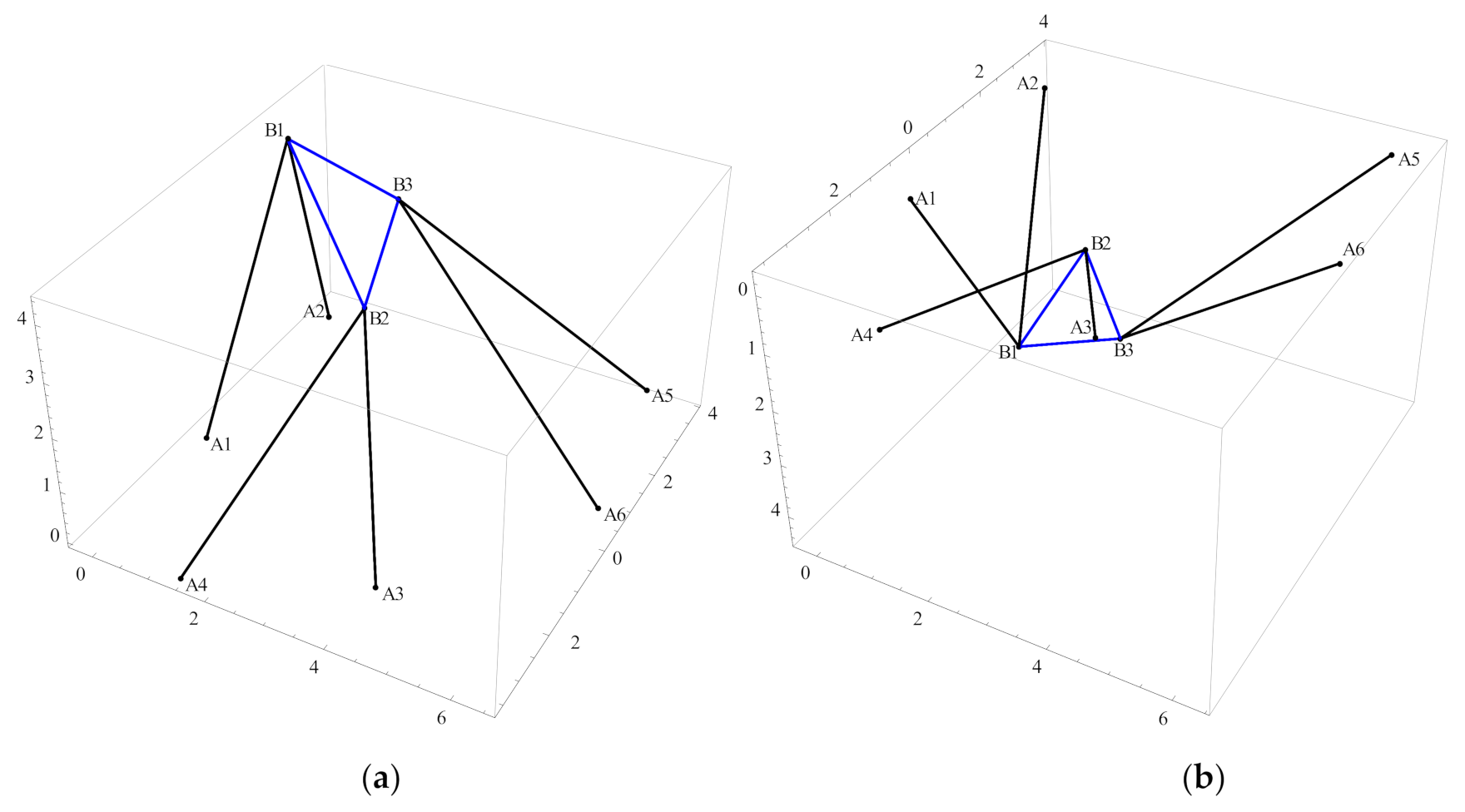 Mathematics 09 00442 g003a Mathematics 09 00442 g003a