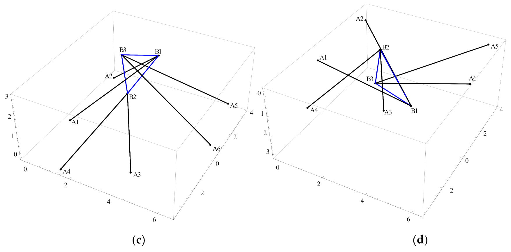 Mathematics 09 00442 g003b Mathematics 09 00442 g003b