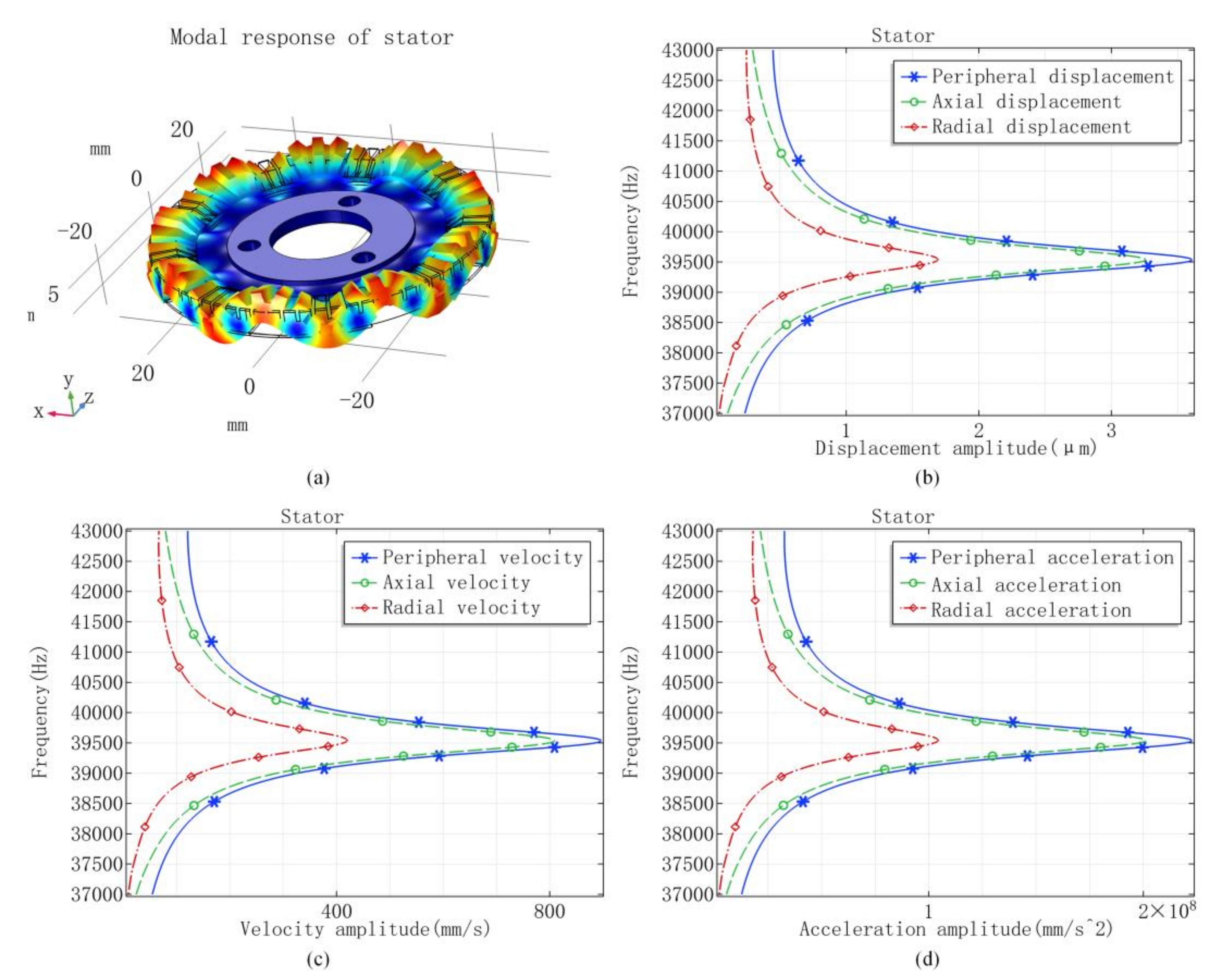 Mathematics 09 00445 g002