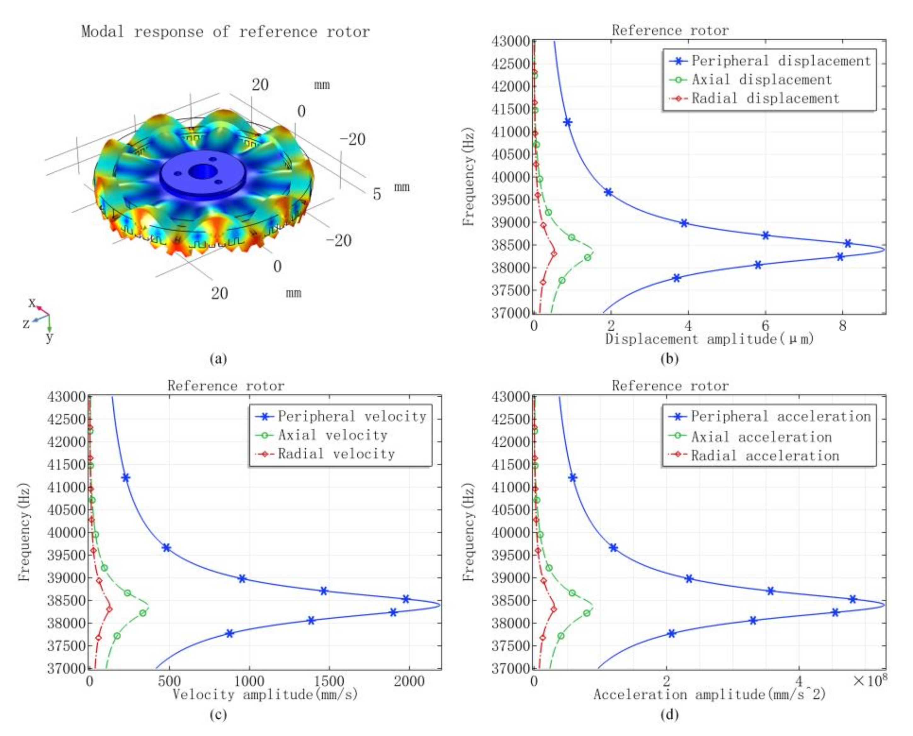 Mathematics 09 00445 g006