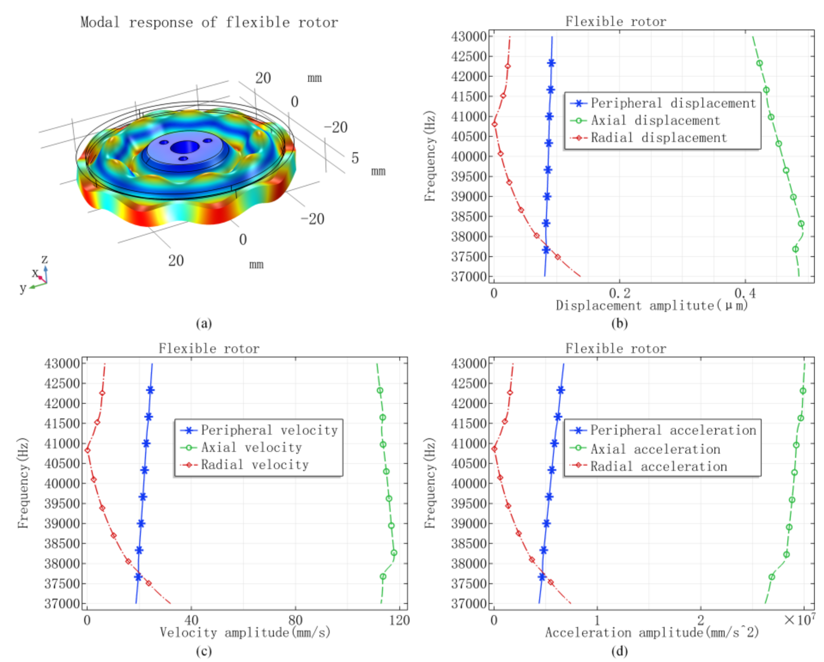Mathematics 09 00445 g007