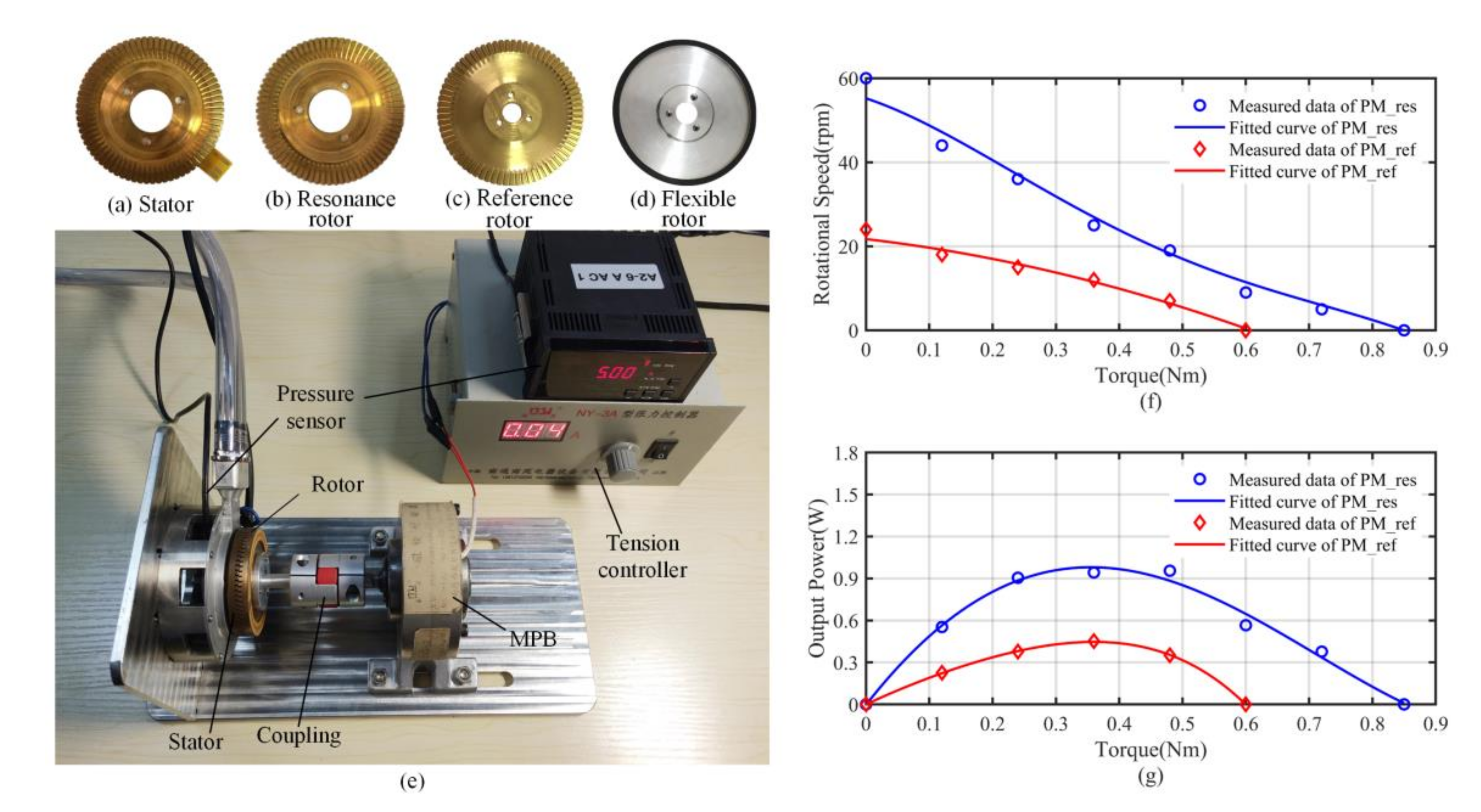 Mathematics 09 00445 g010