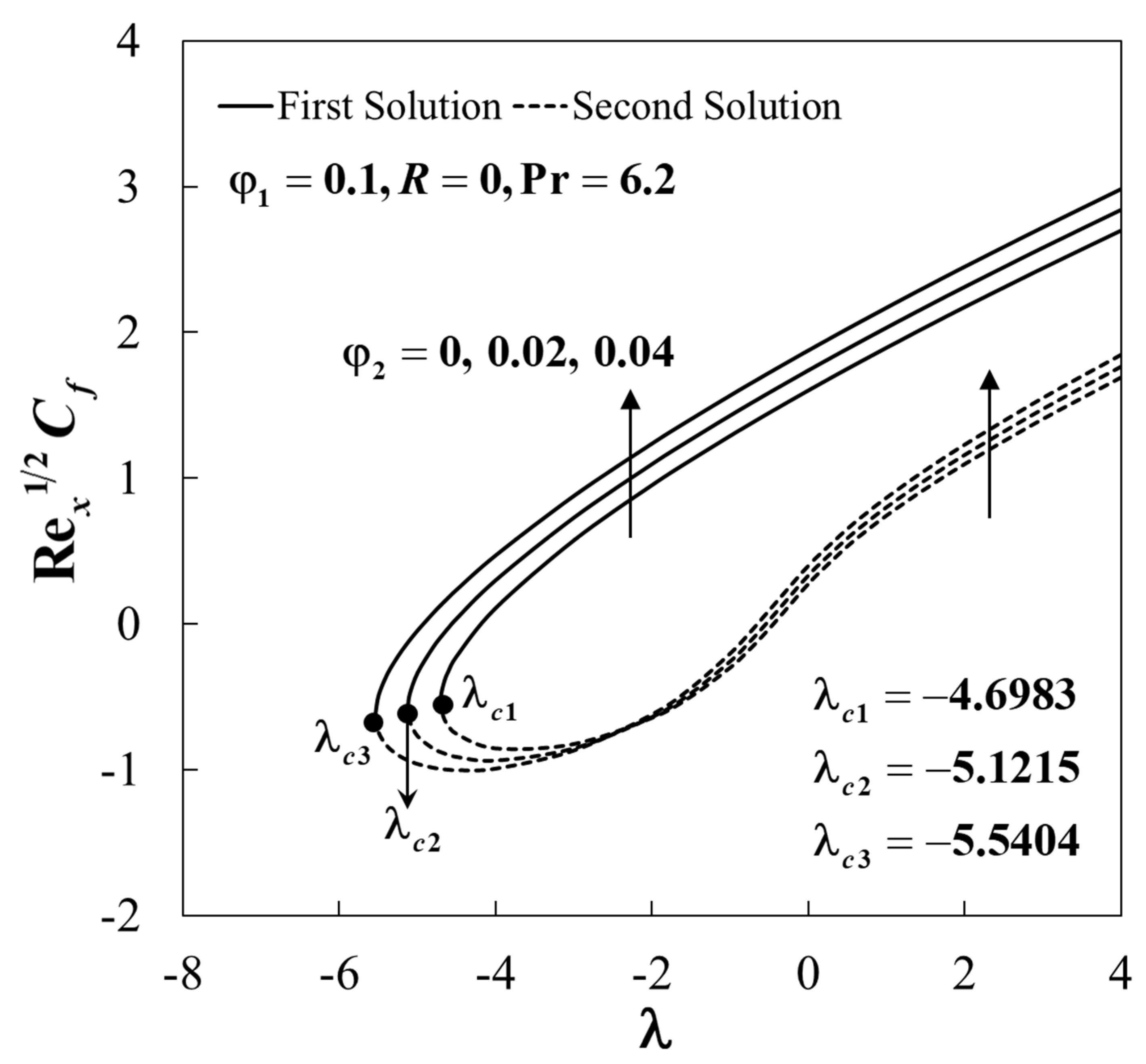 Mathematics 09 00448 g002 Mathematics 09 00448 g002