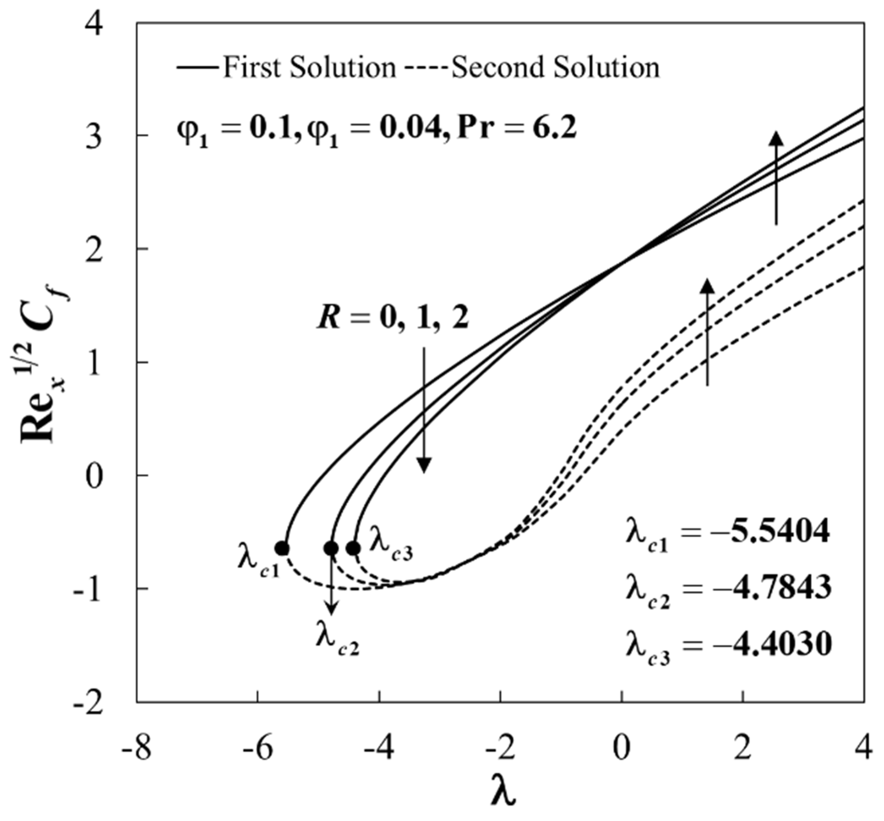 Mathematics 09 00448 g004 Mathematics 09 00448 g004