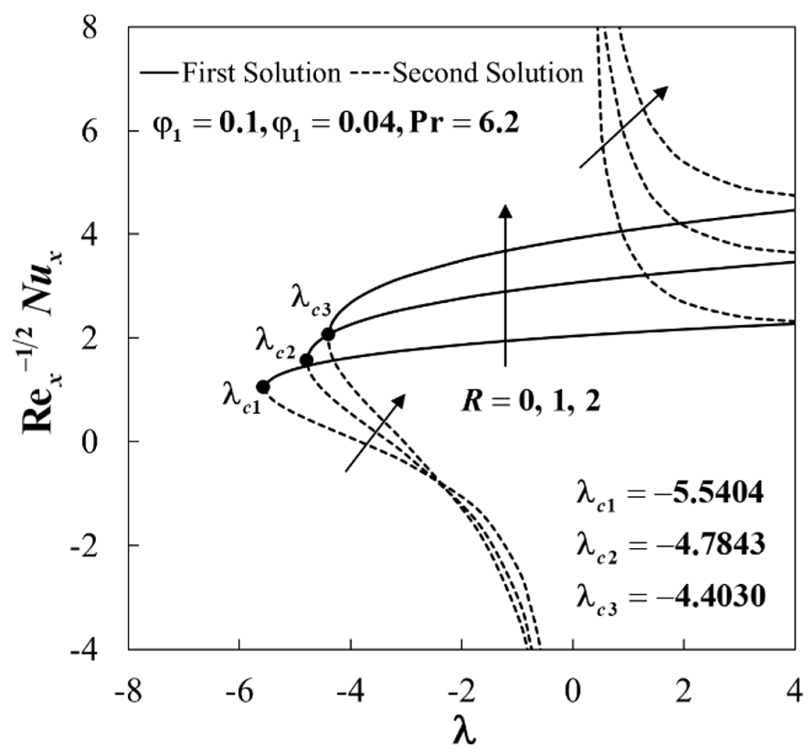 Mathematics 09 00448 g005 Mathematics 09 00448 g005