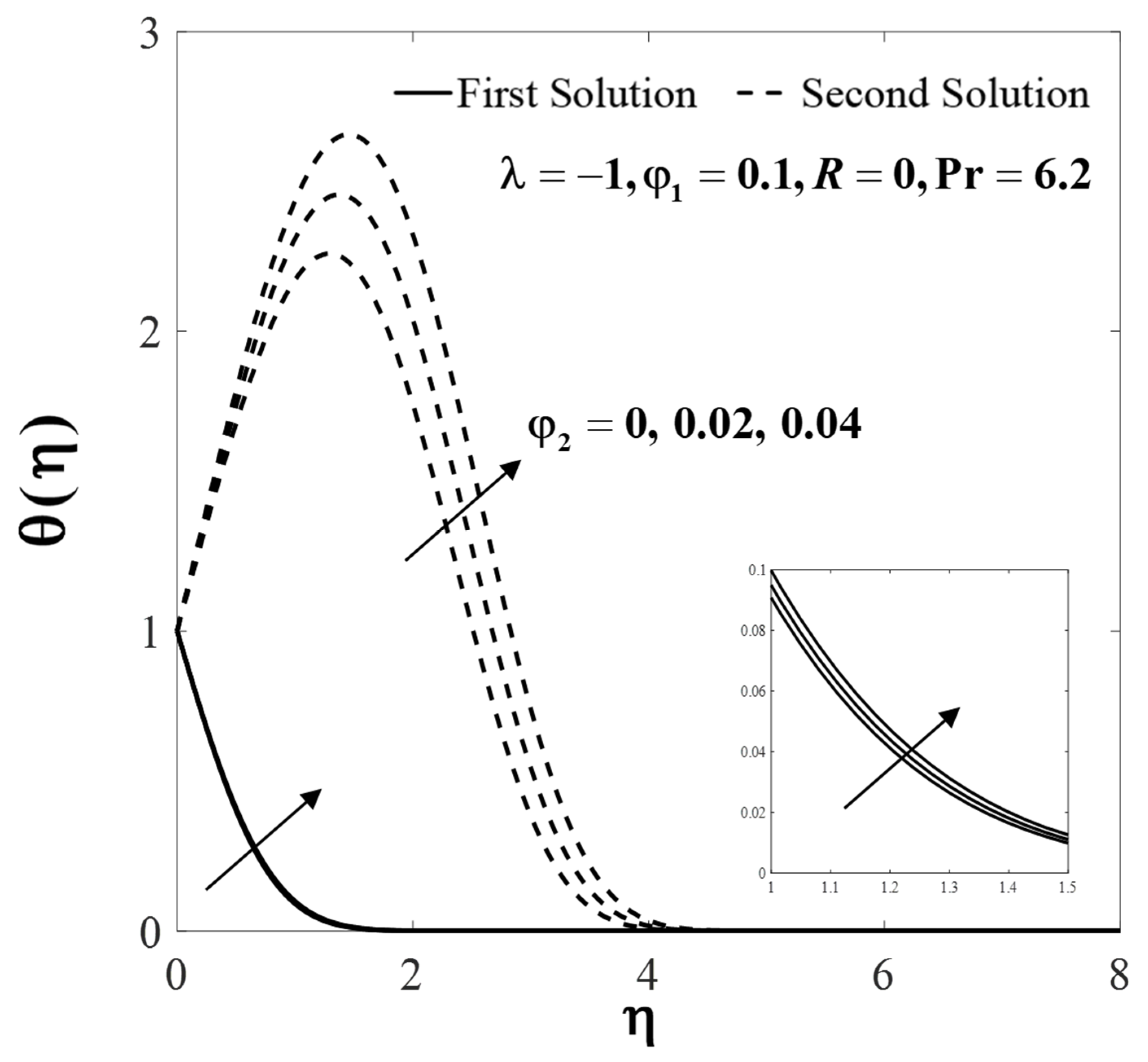 Mathematics 09 00448 g007 Mathematics 09 00448 g007