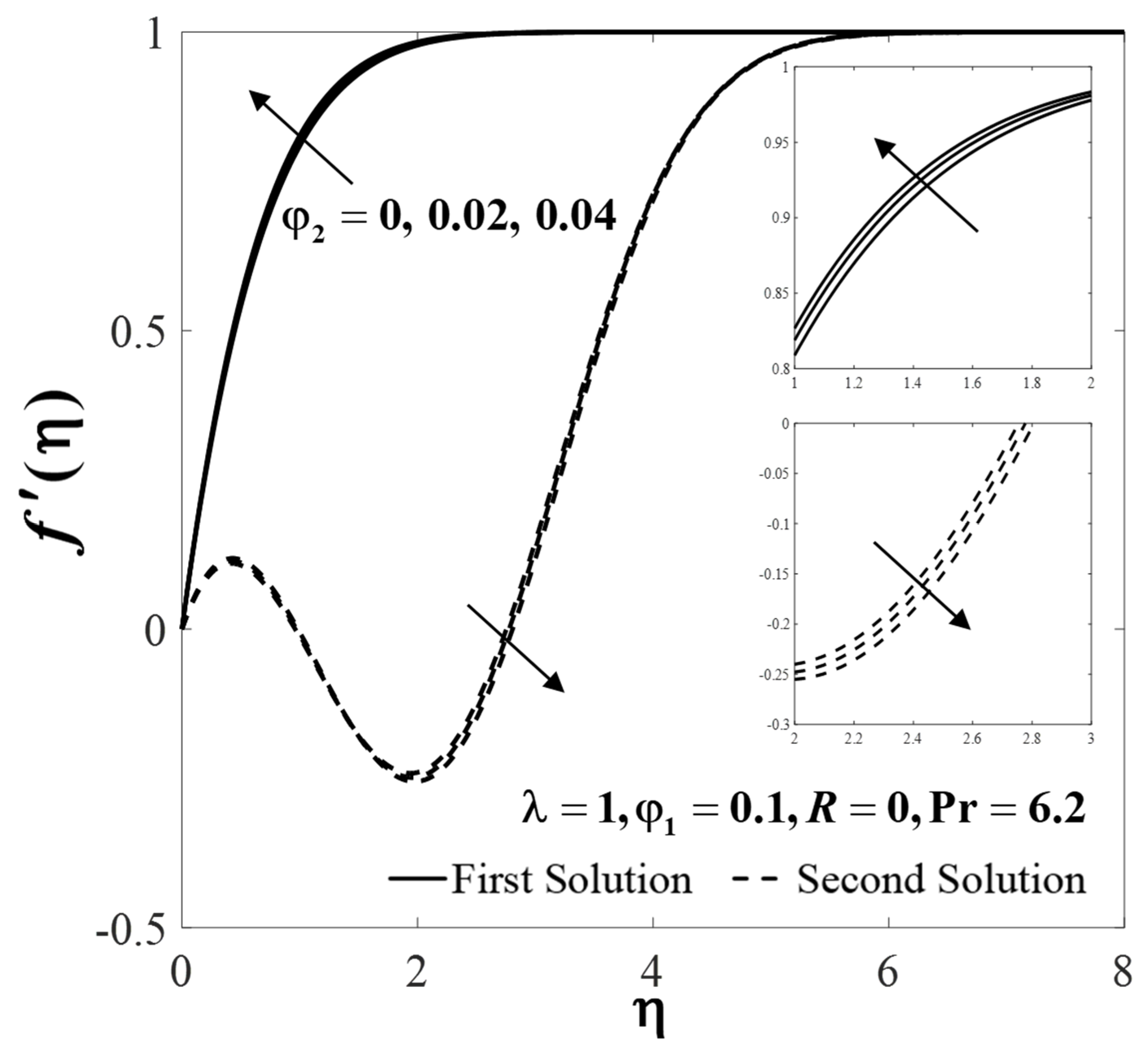 Mathematics 09 00448 g008 Mathematics 09 00448 g008