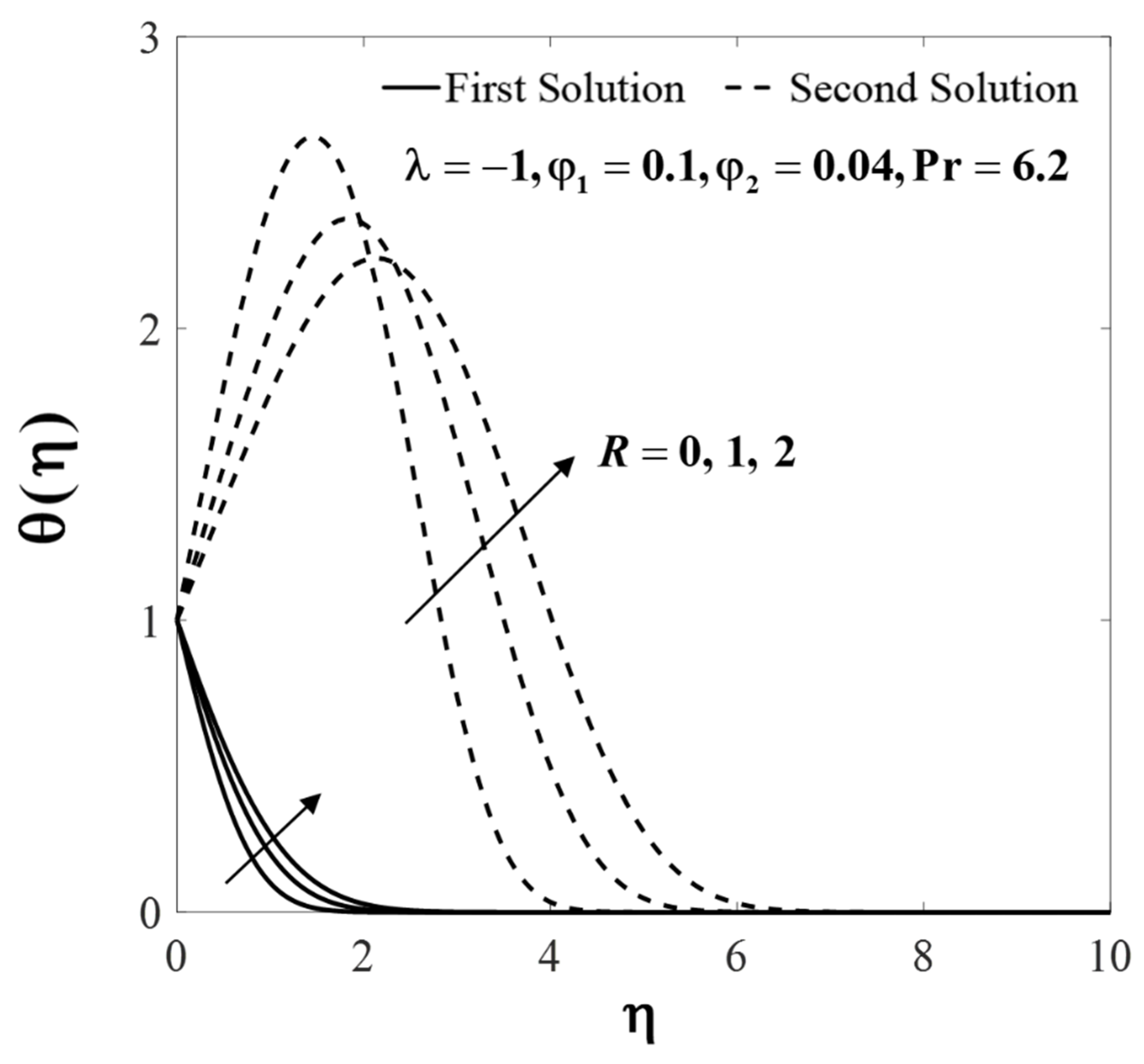 Mathematics 09 00448 g011 Mathematics 09 00448 g011
