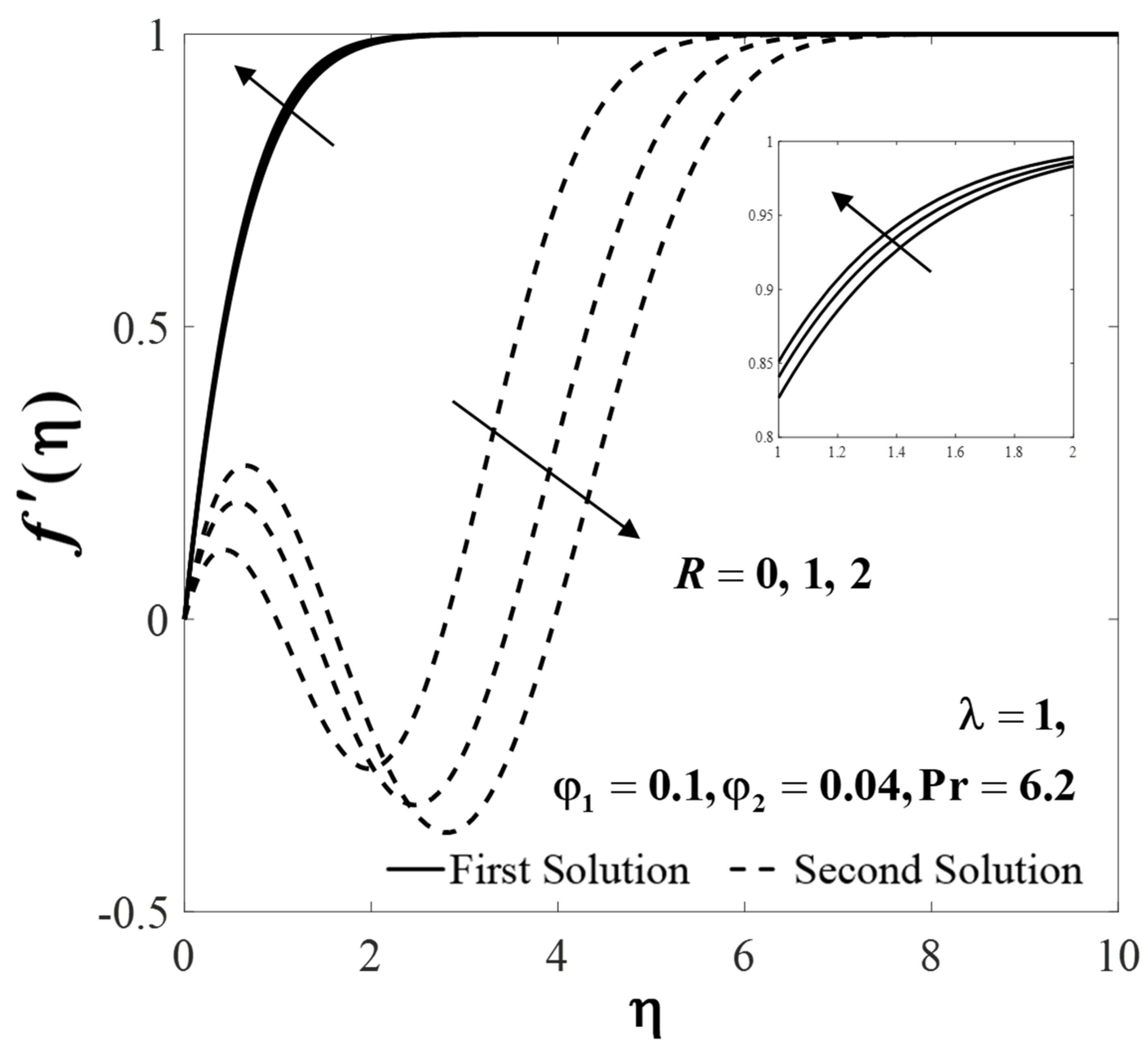 Mathematics 09 00448 g012 Mathematics 09 00448 g012