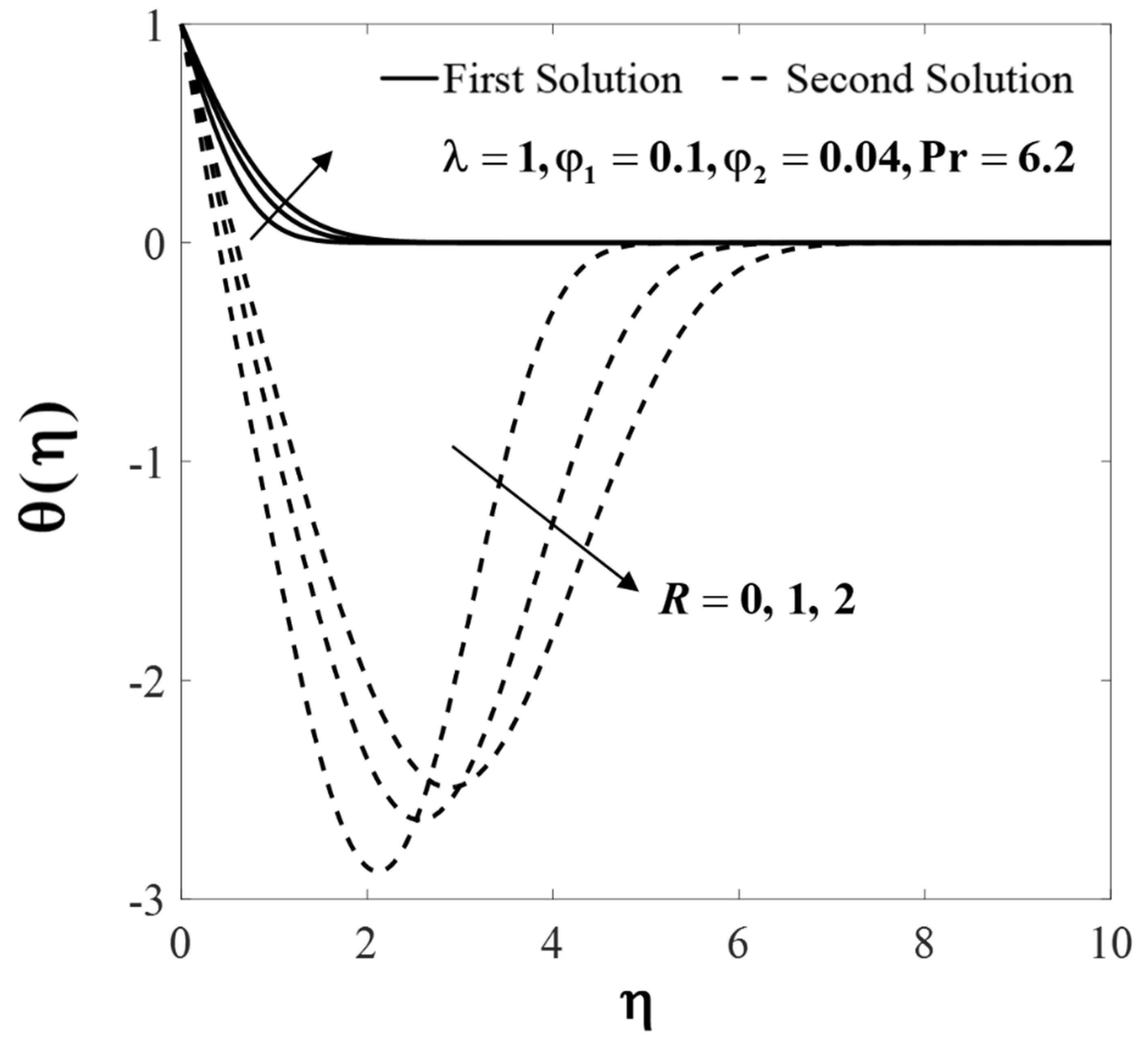Mathematics 09 00448 g013 Mathematics 09 00448 g013