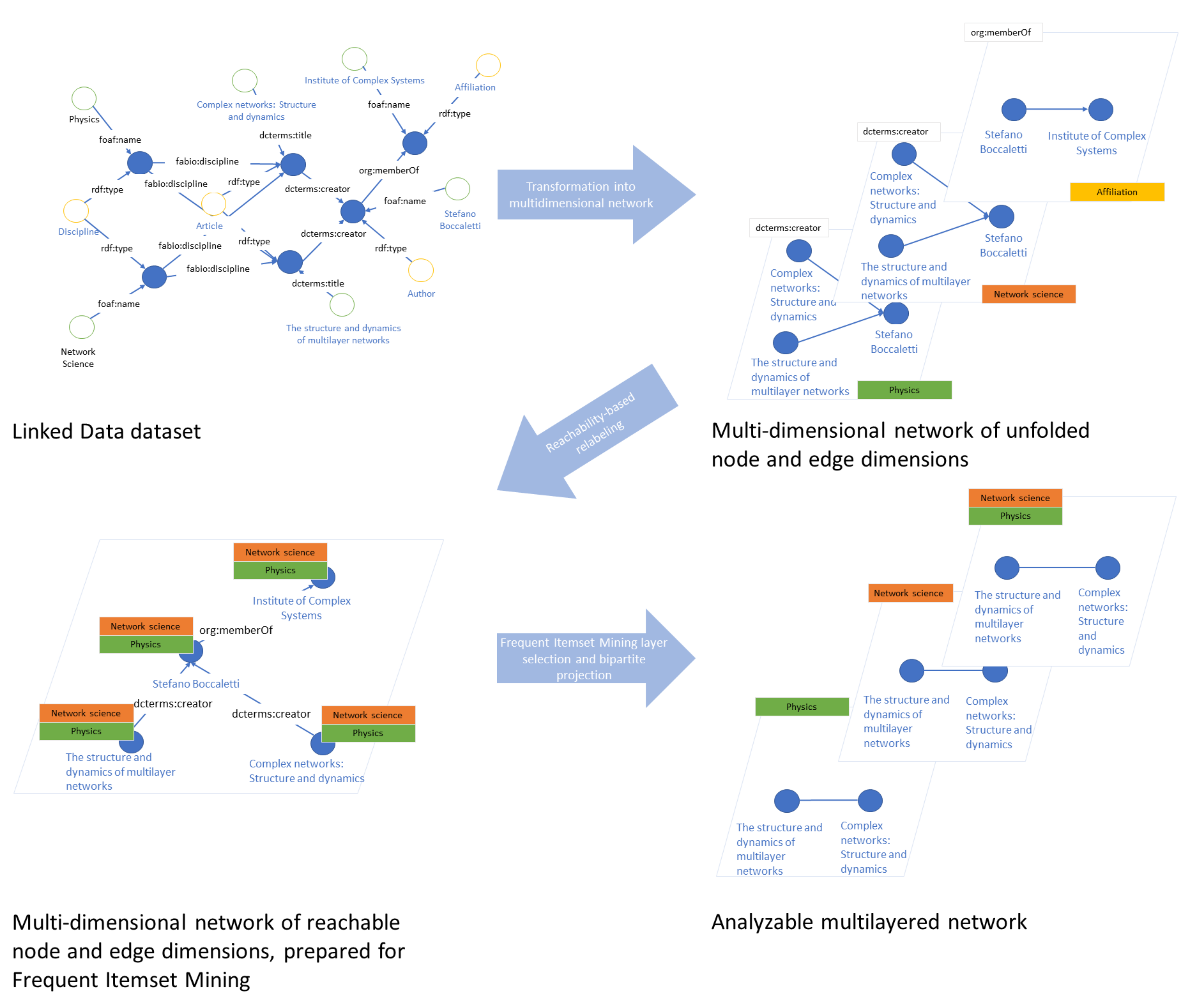 Mathematics 09 00450 g001 Mathematics 09 00450 g001