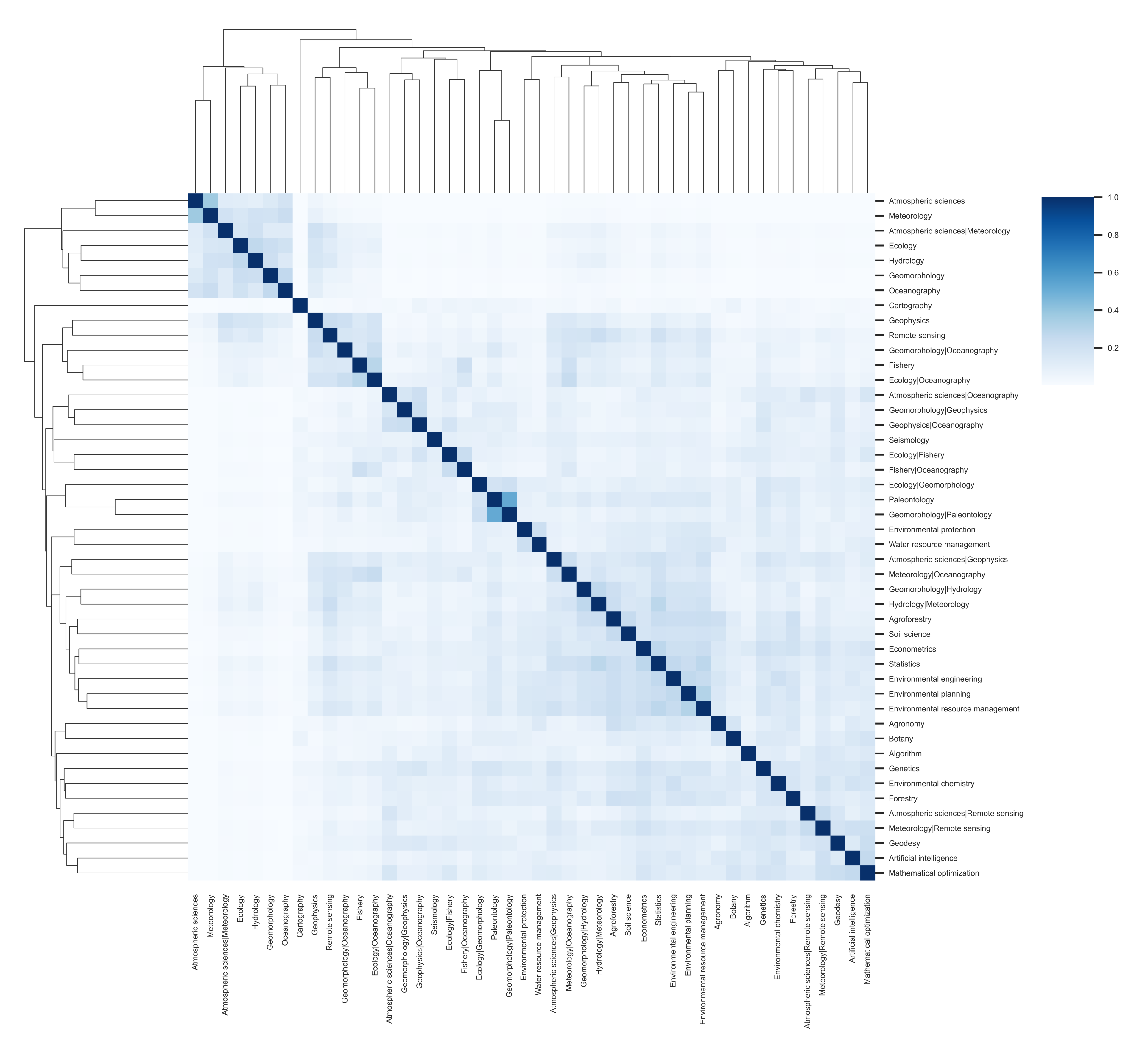 Mathematics 09 00450 g004 Mathematics 09 00450 g004