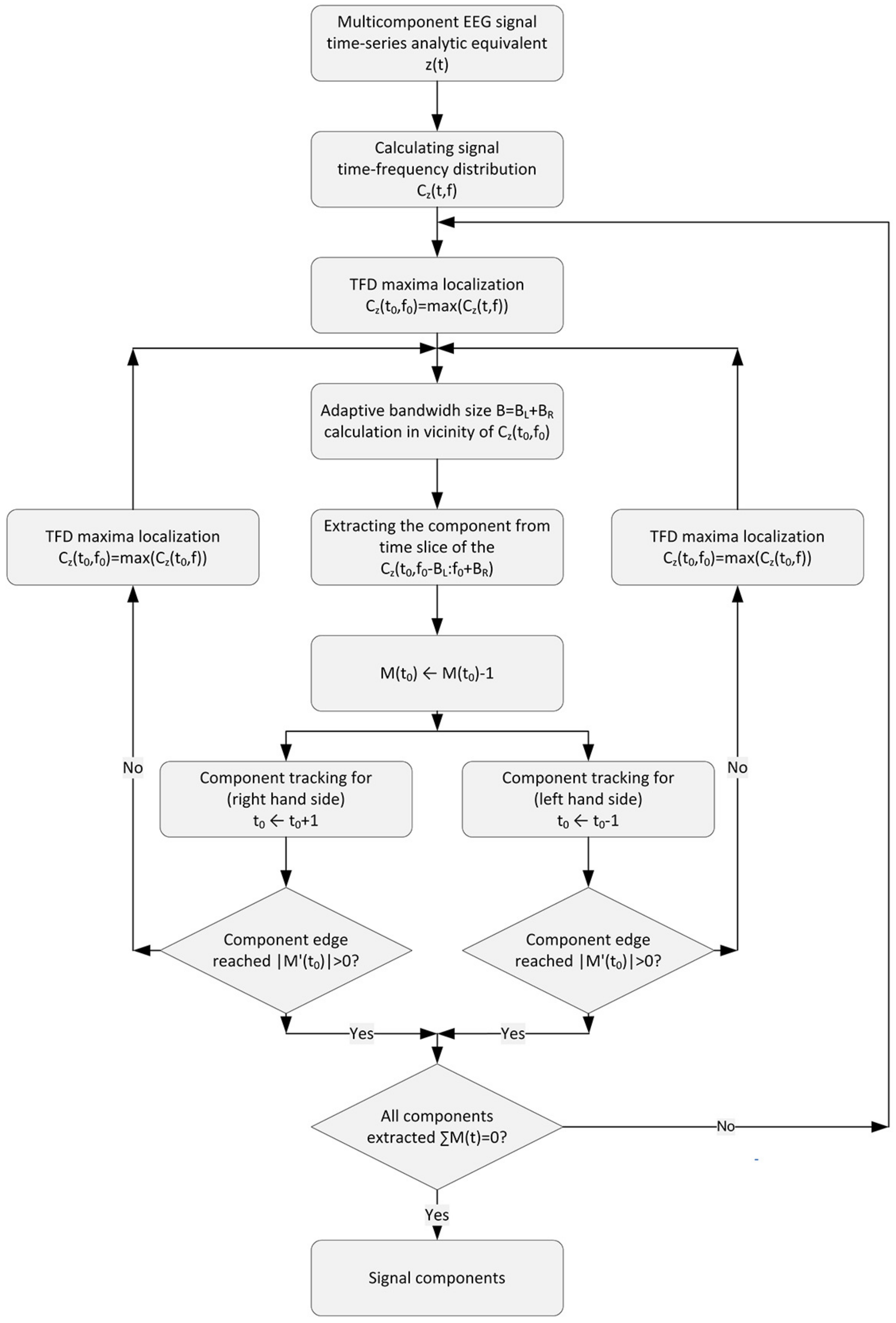 Mathematics 09 00451 g002 Mathematics 09 00451 g002