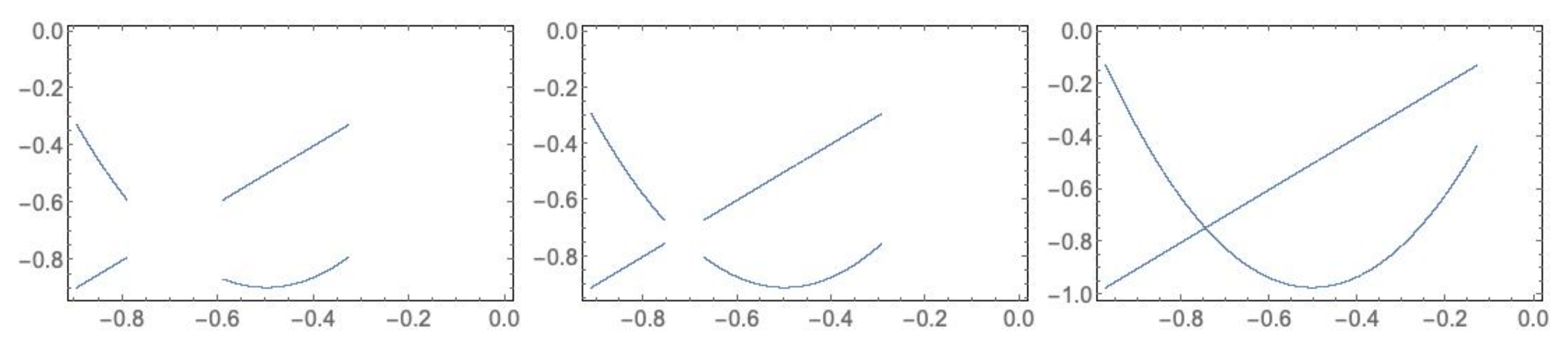 Mathematics 09 00452 g023 Mathematics 09 00452 g023
