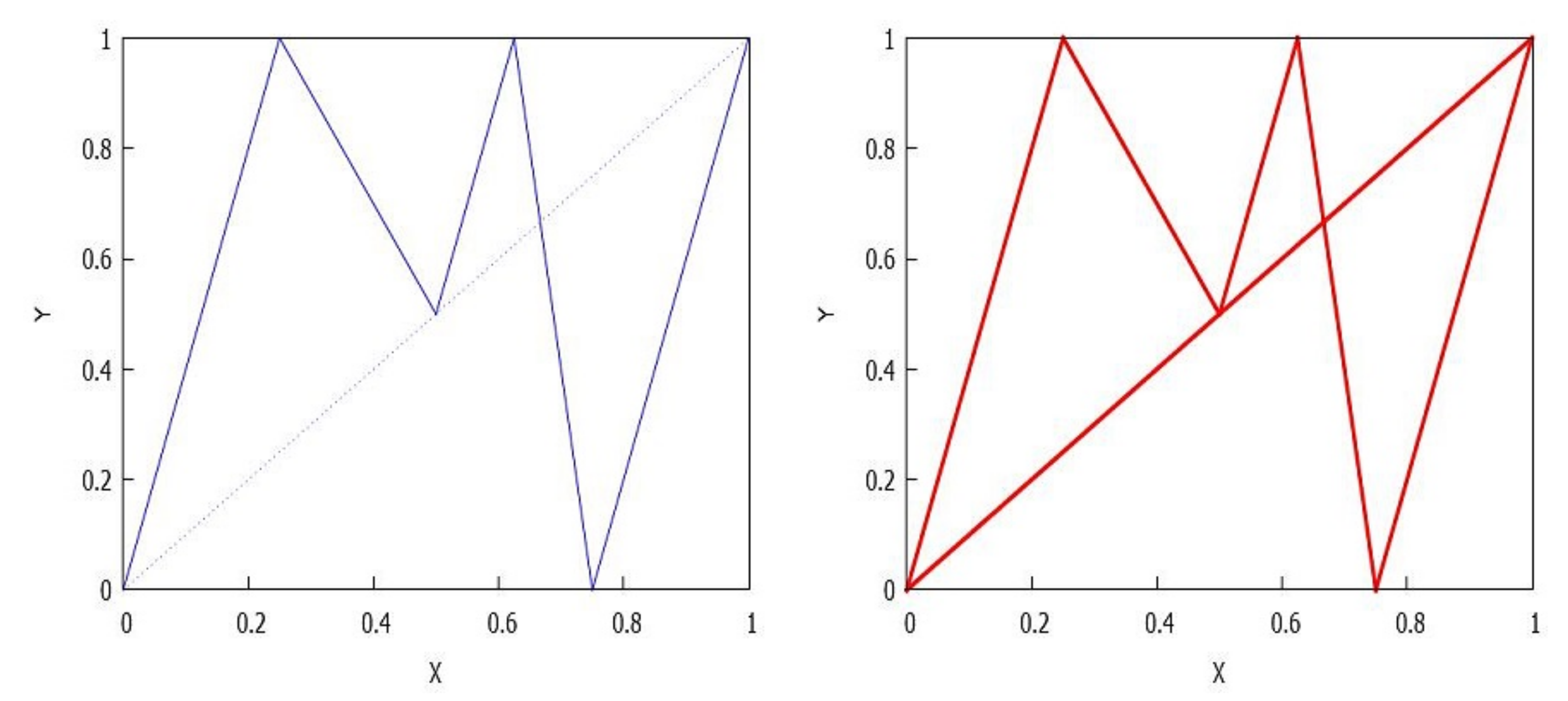 Mathematics 09 00452 g032 Mathematics 09 00452 g032