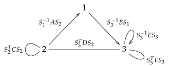 Mathematics 09 00455 i002