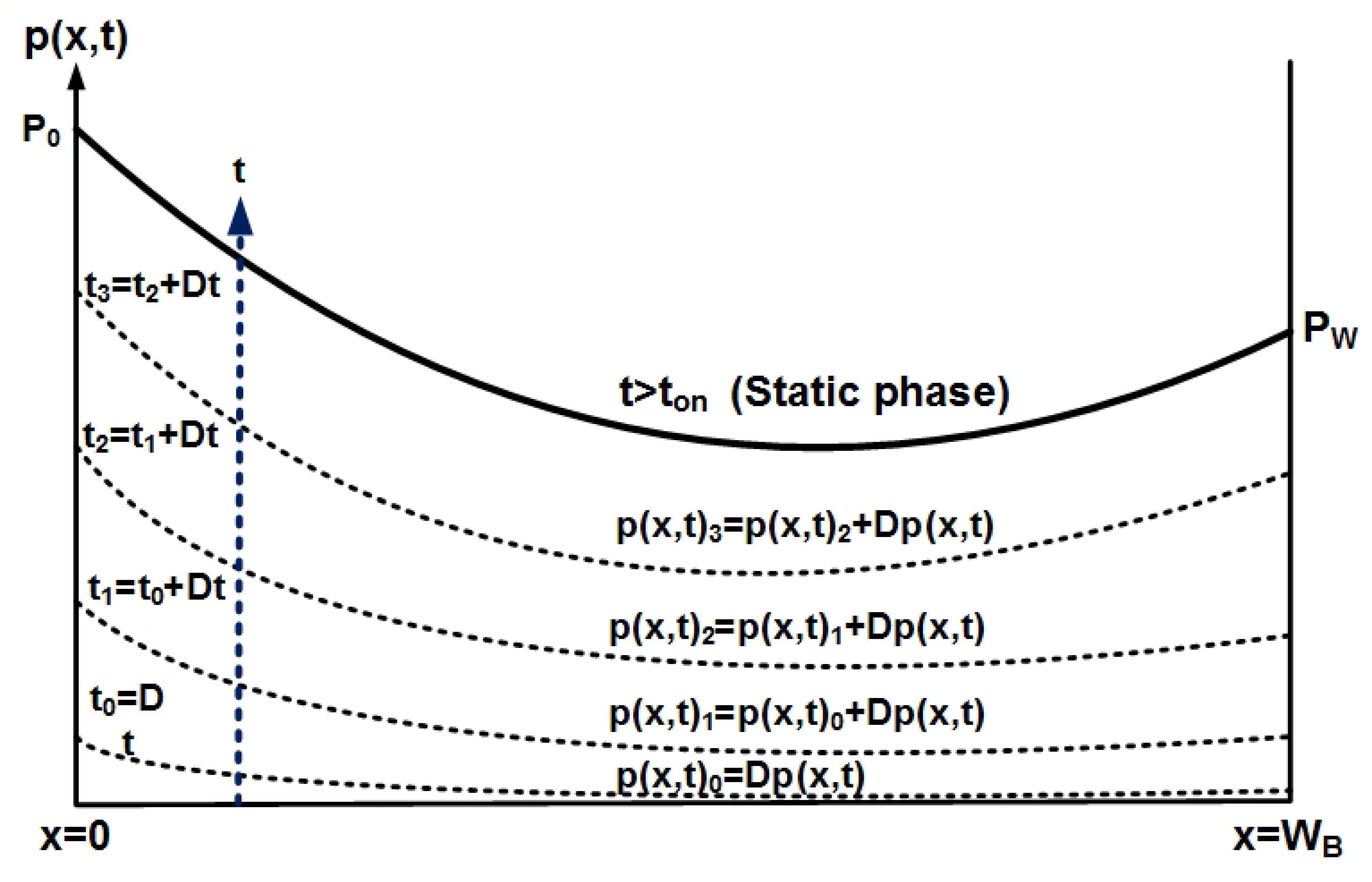 Mathematics 09 00458 g002