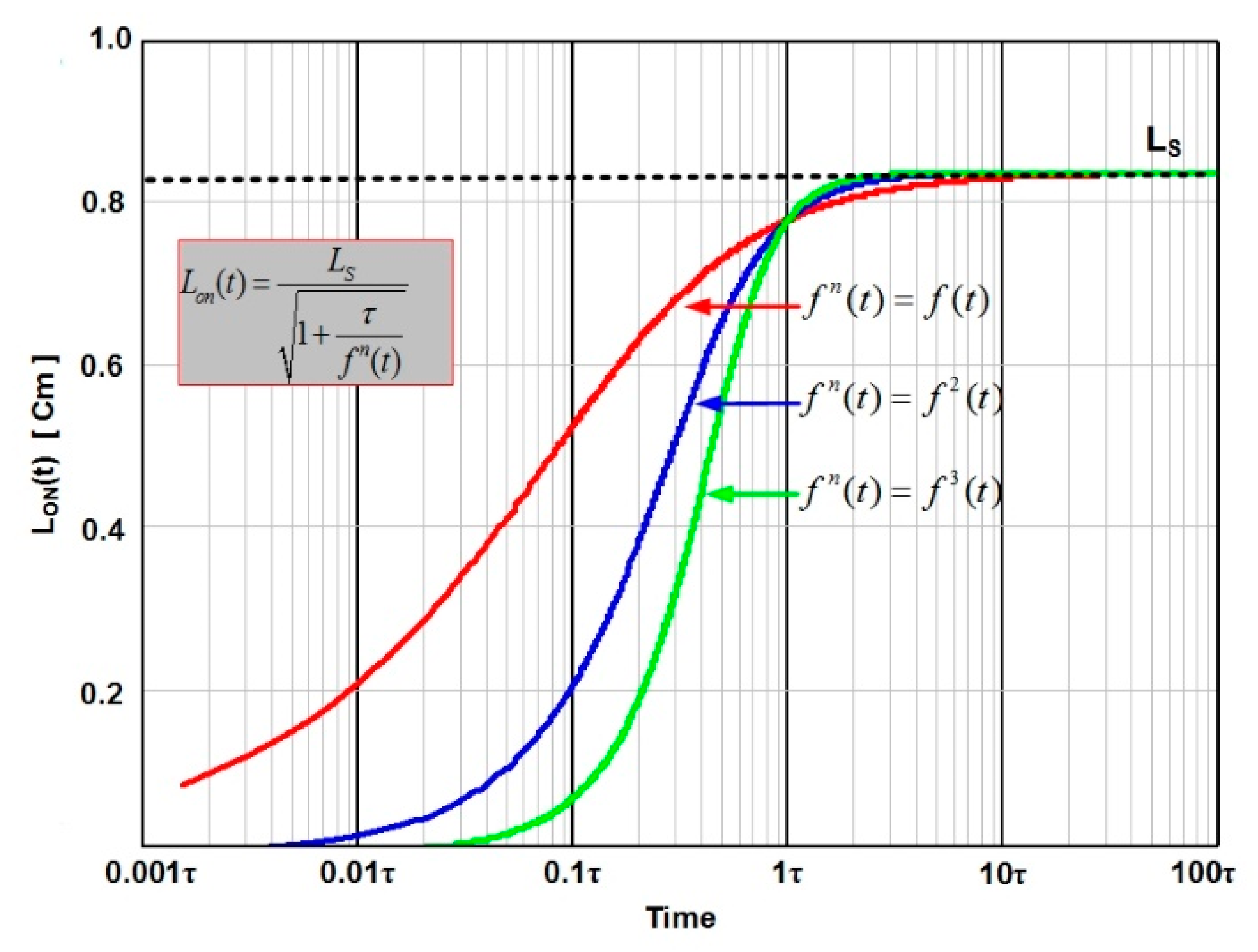 Mathematics 09 00458 g003
