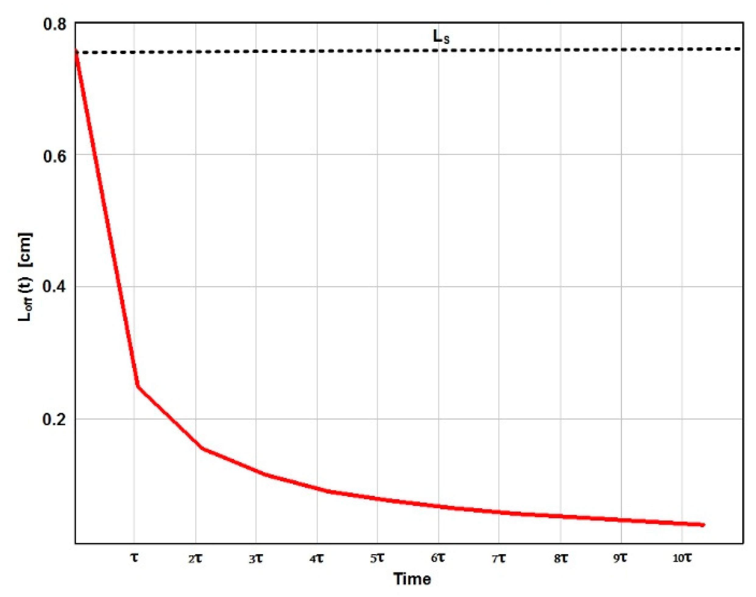 Mathematics 09 00458 g004