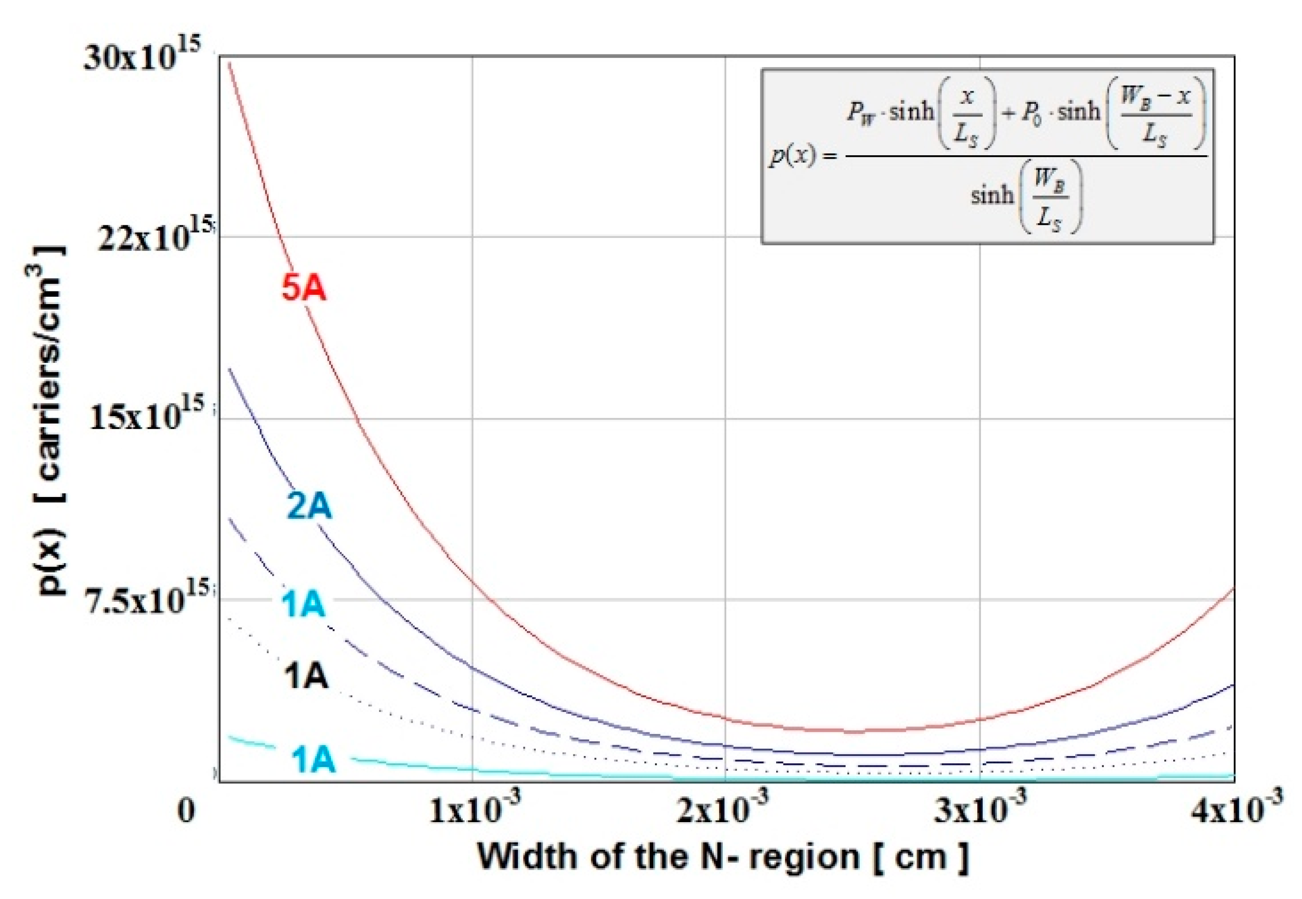 Mathematics 09 00458 g005