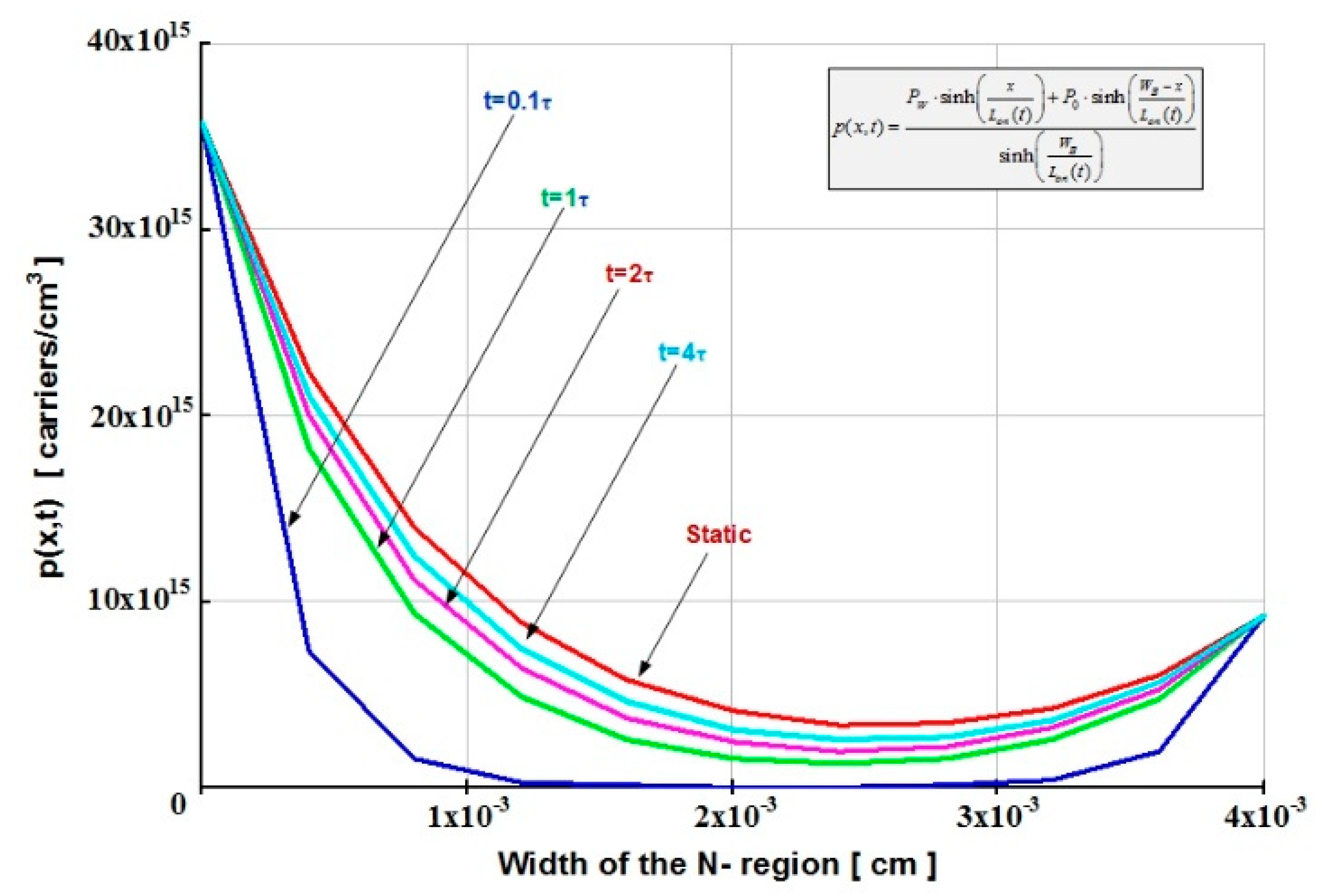 Mathematics 09 00458 g009