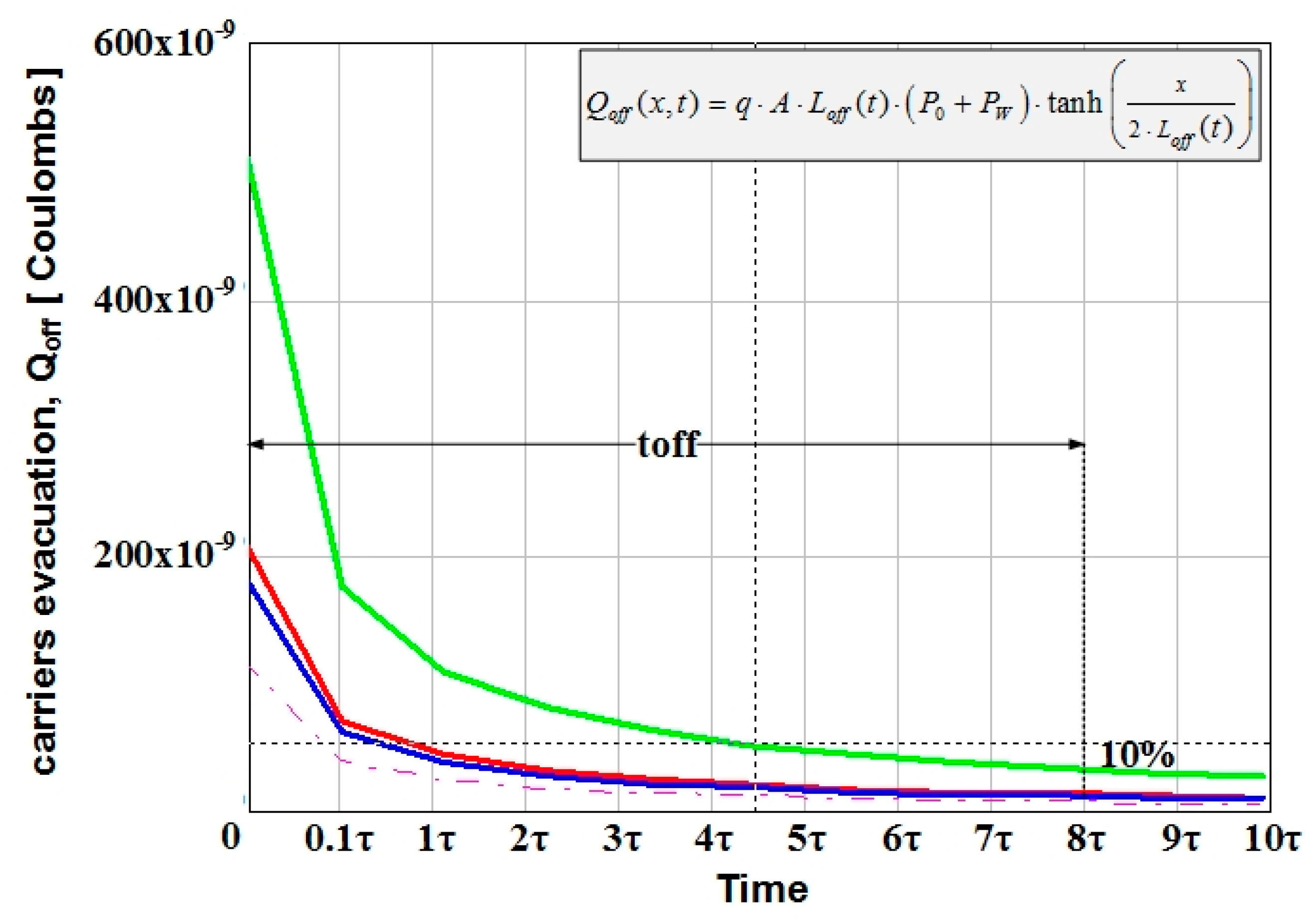 Mathematics 09 00458 g011