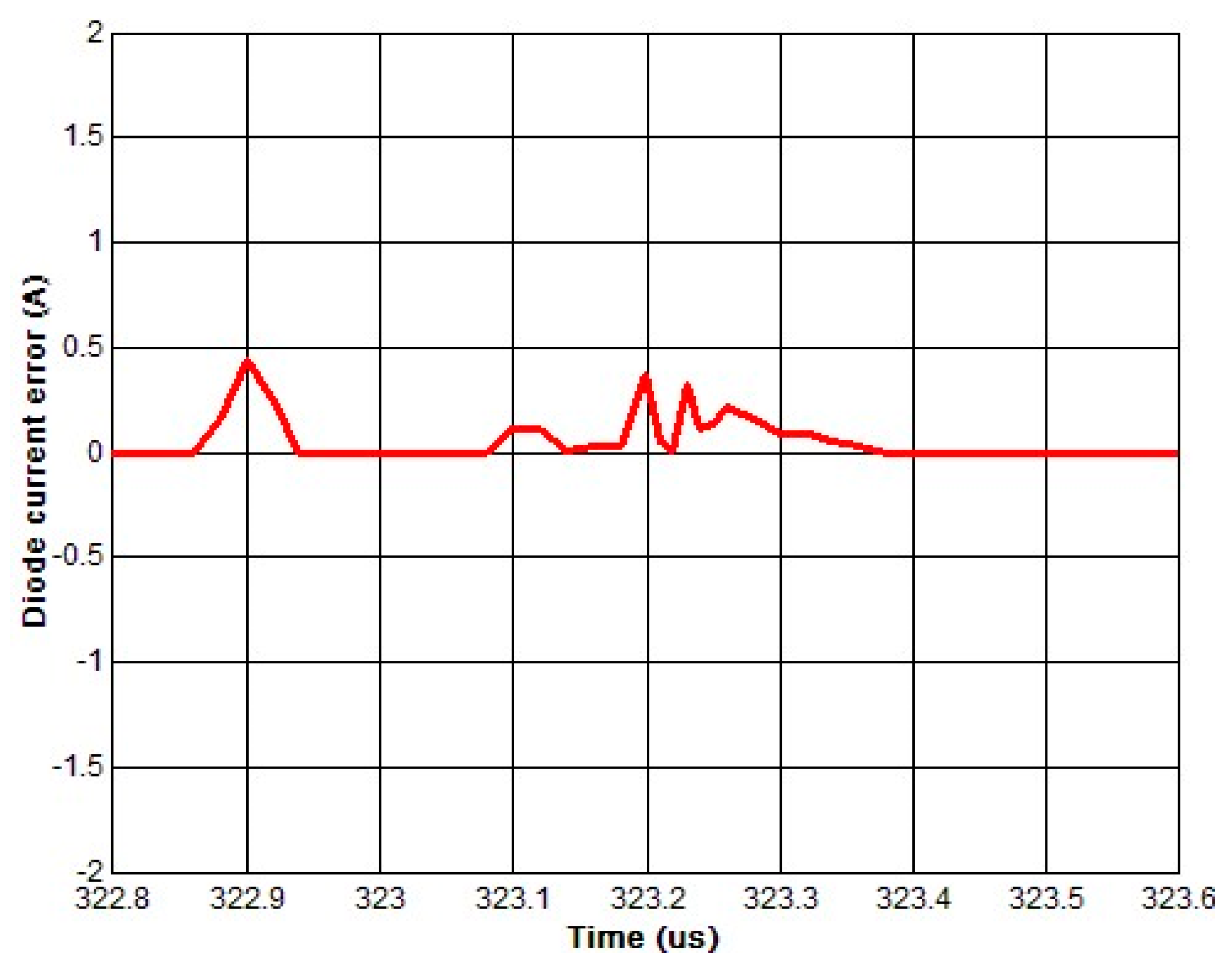 Mathematics 09 00458 g017