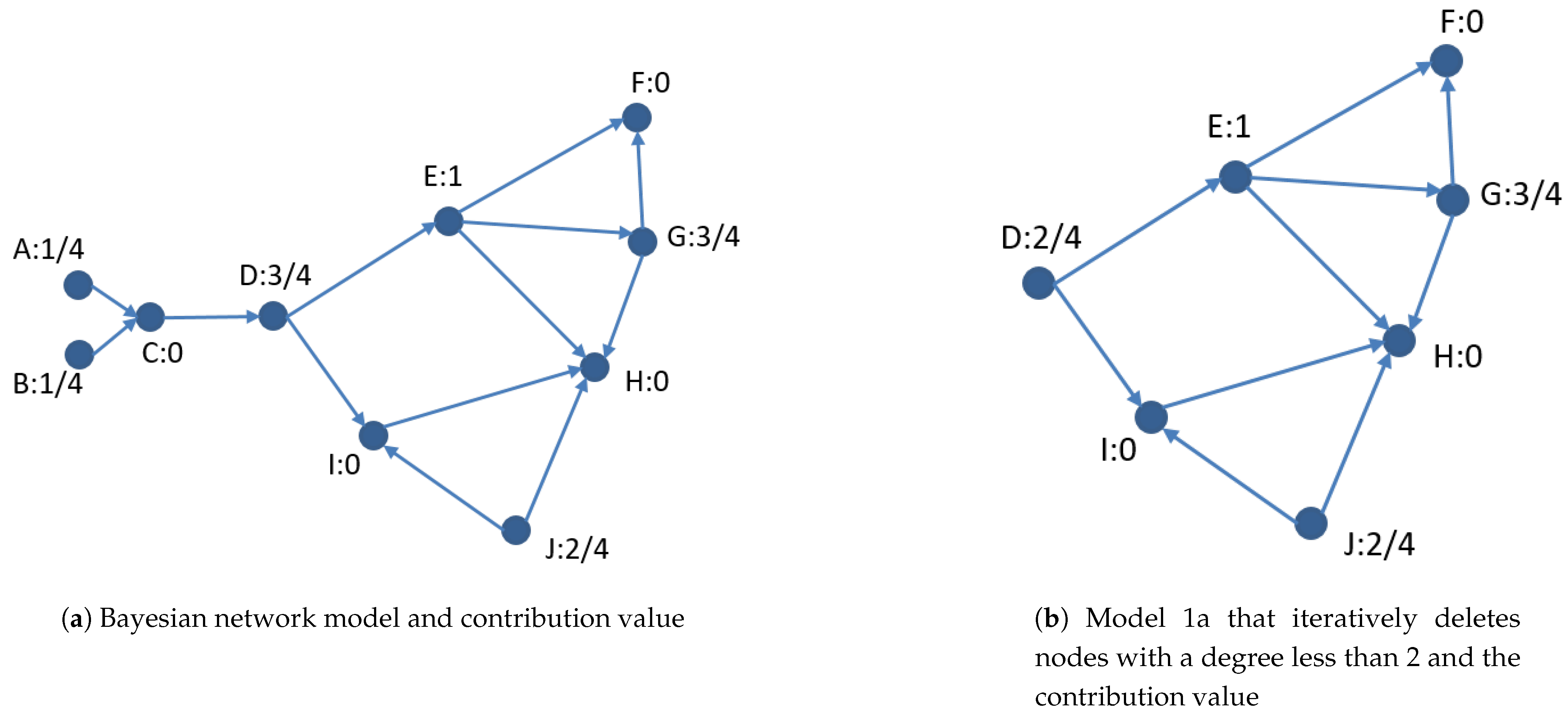 An Algorithm Based on Loop-Cutting Contribution Function for Loop ...