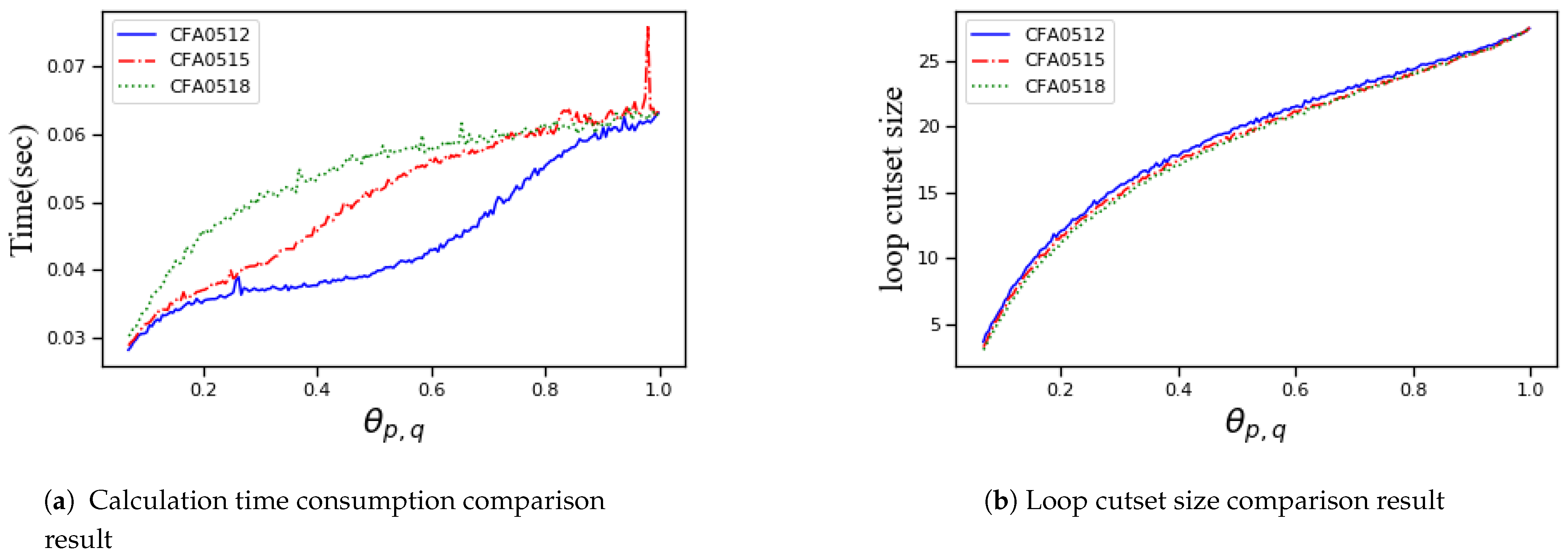 Mathematics 09 00462 g007