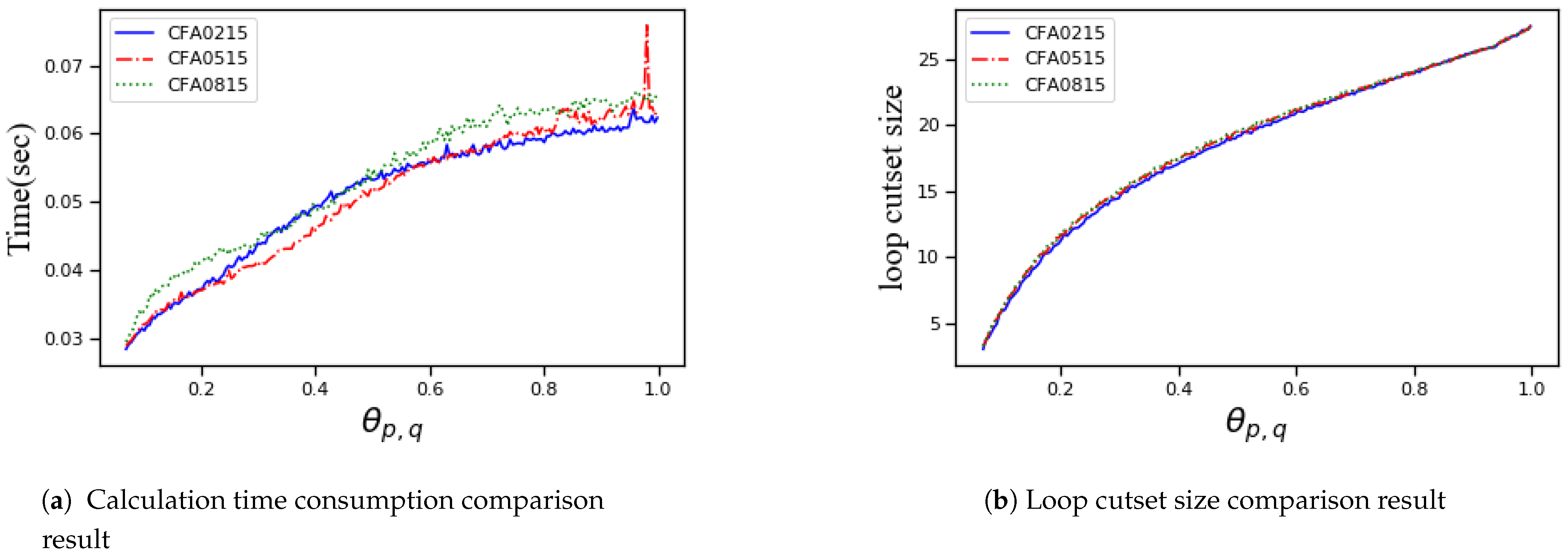 Mathematics 09 00462 g008