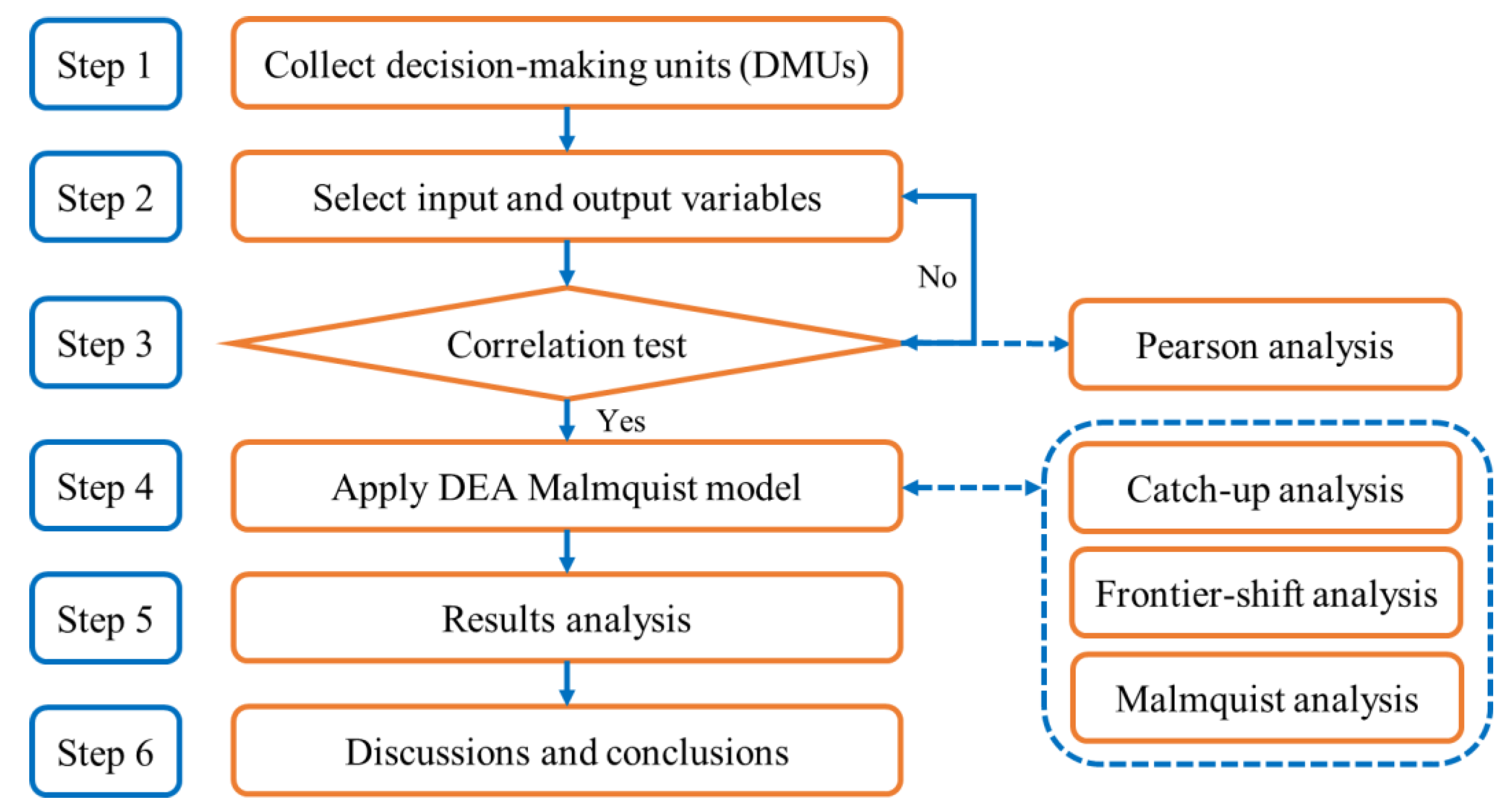 Mathematics 09 00469 g001 Mathematics 09 00469 g001