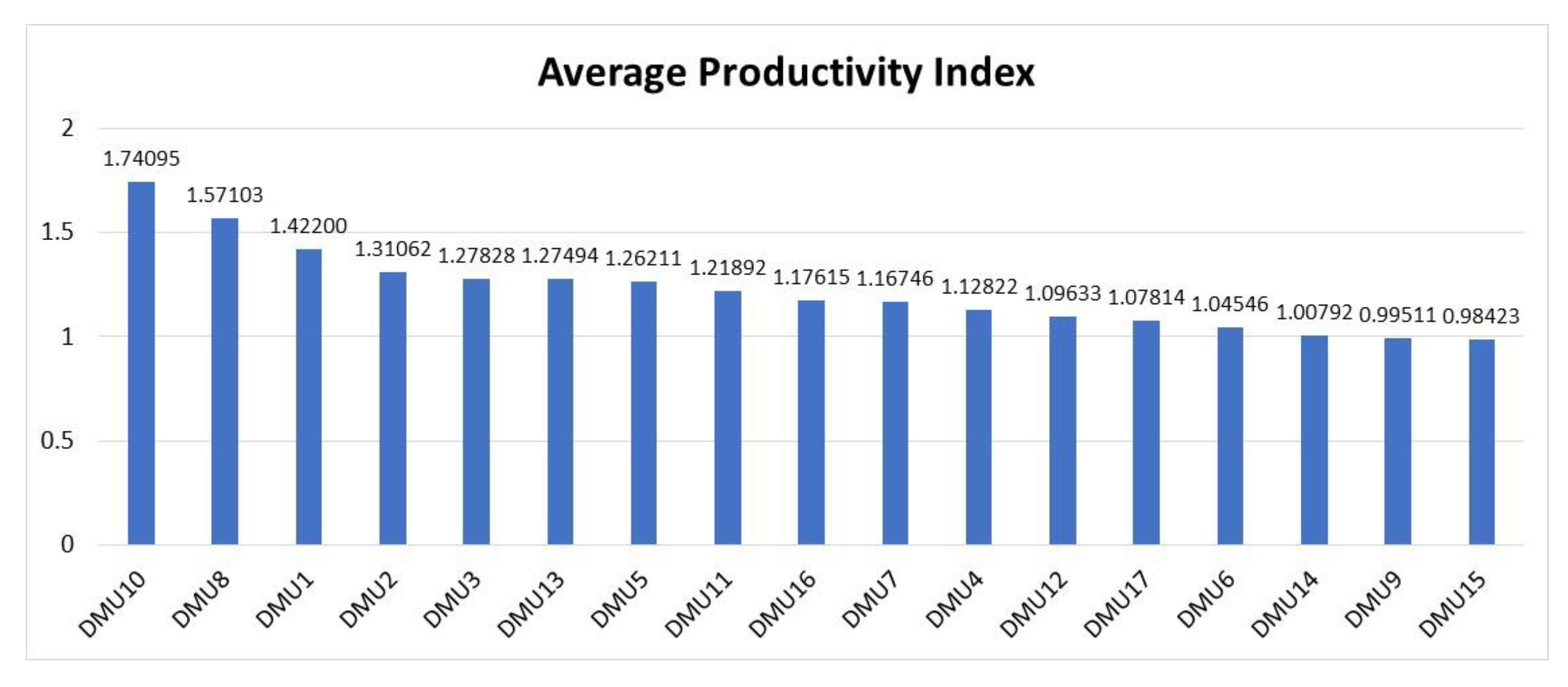 Mathematics 09 00469 g006 Mathematics 09 00469 g006