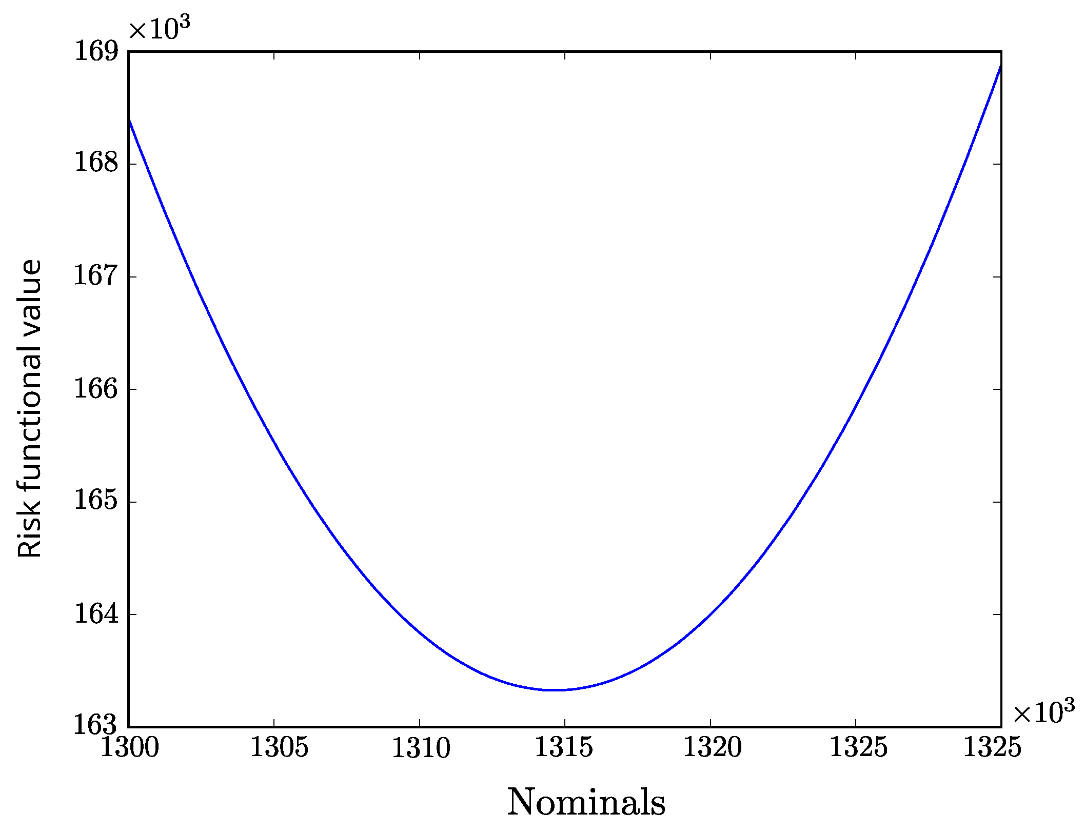 Mathematics 09 00472 g001