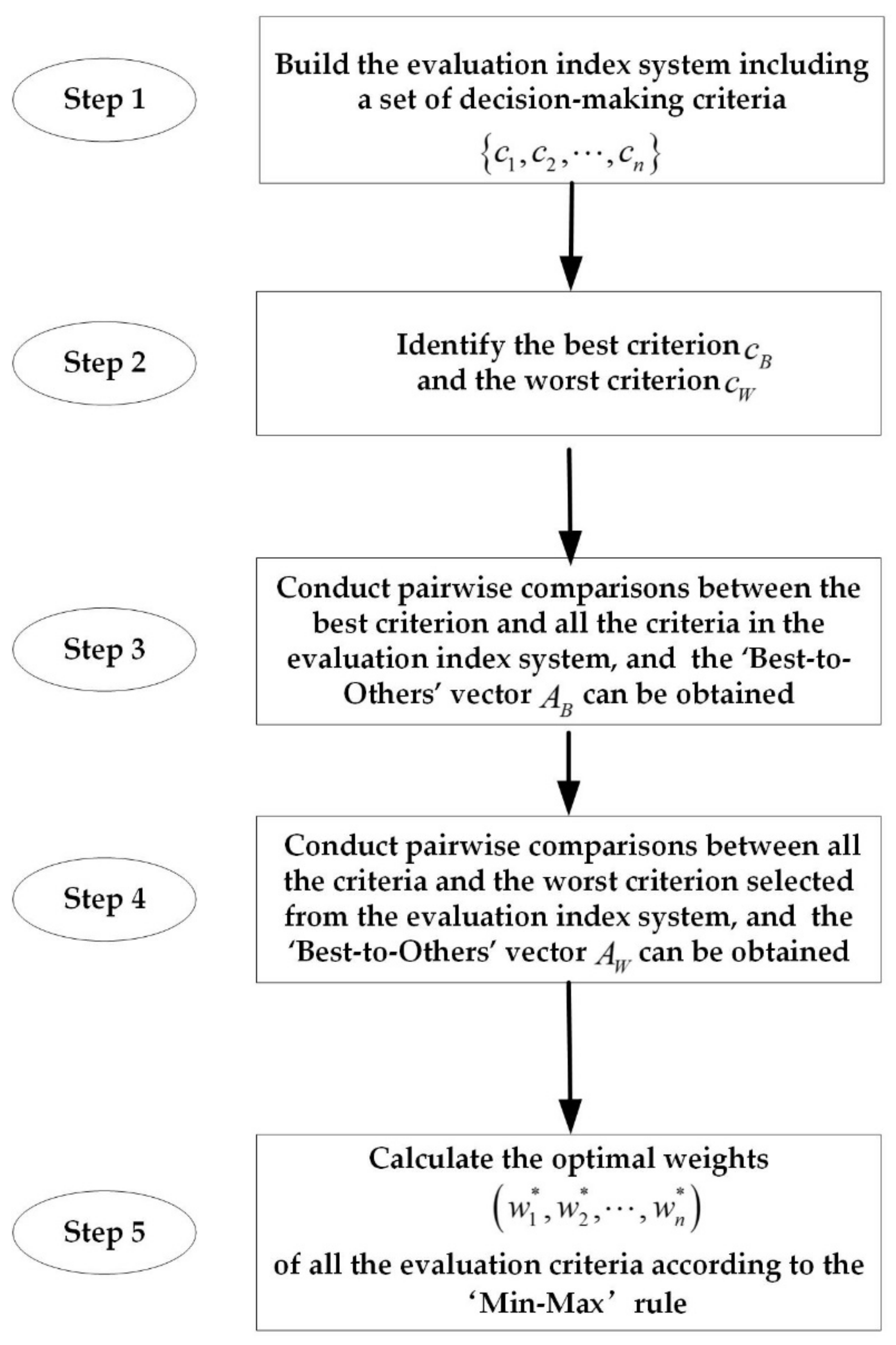 Mathematics 09 00473 g002