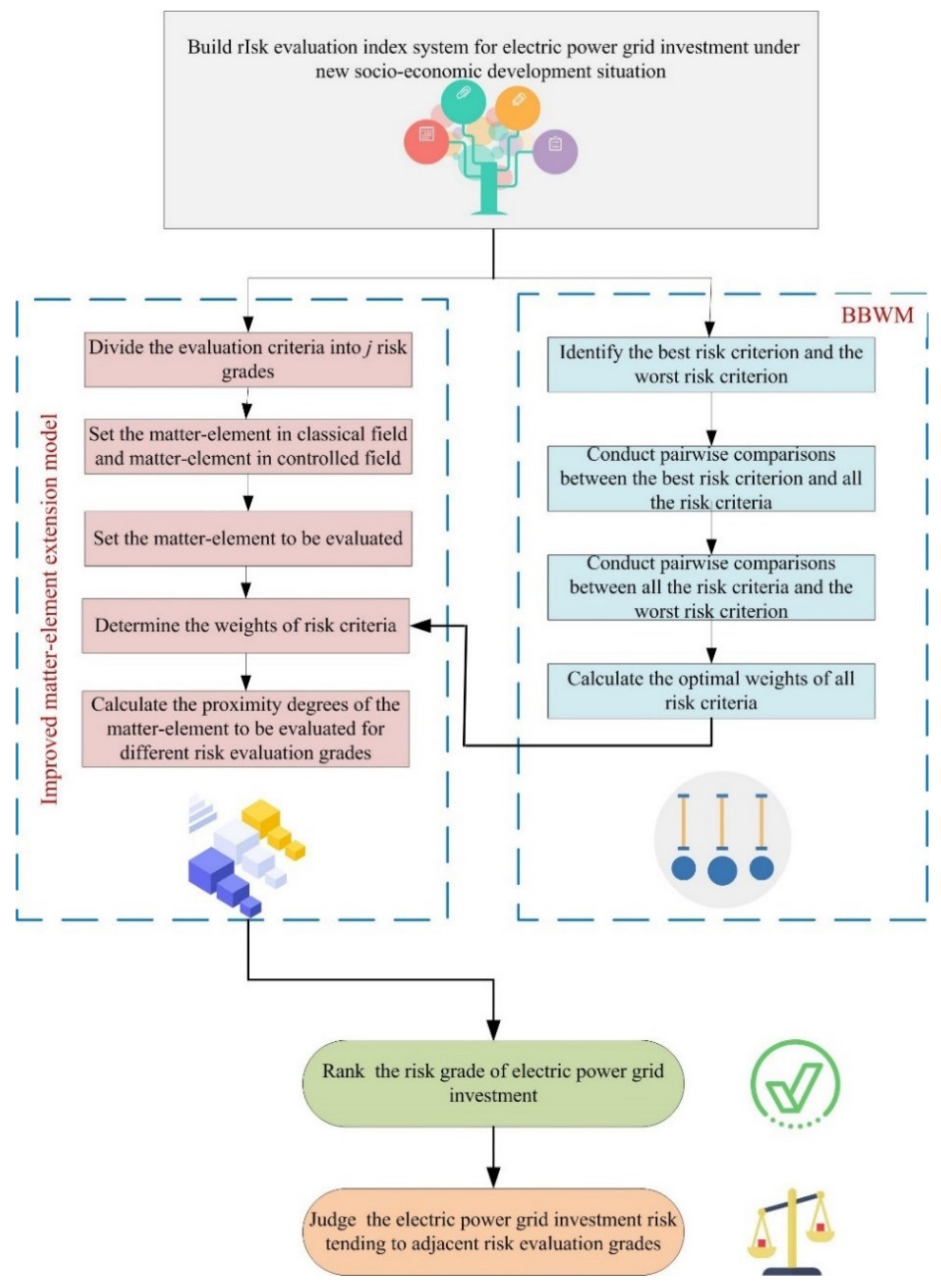 Mathematics 09 00473 g003