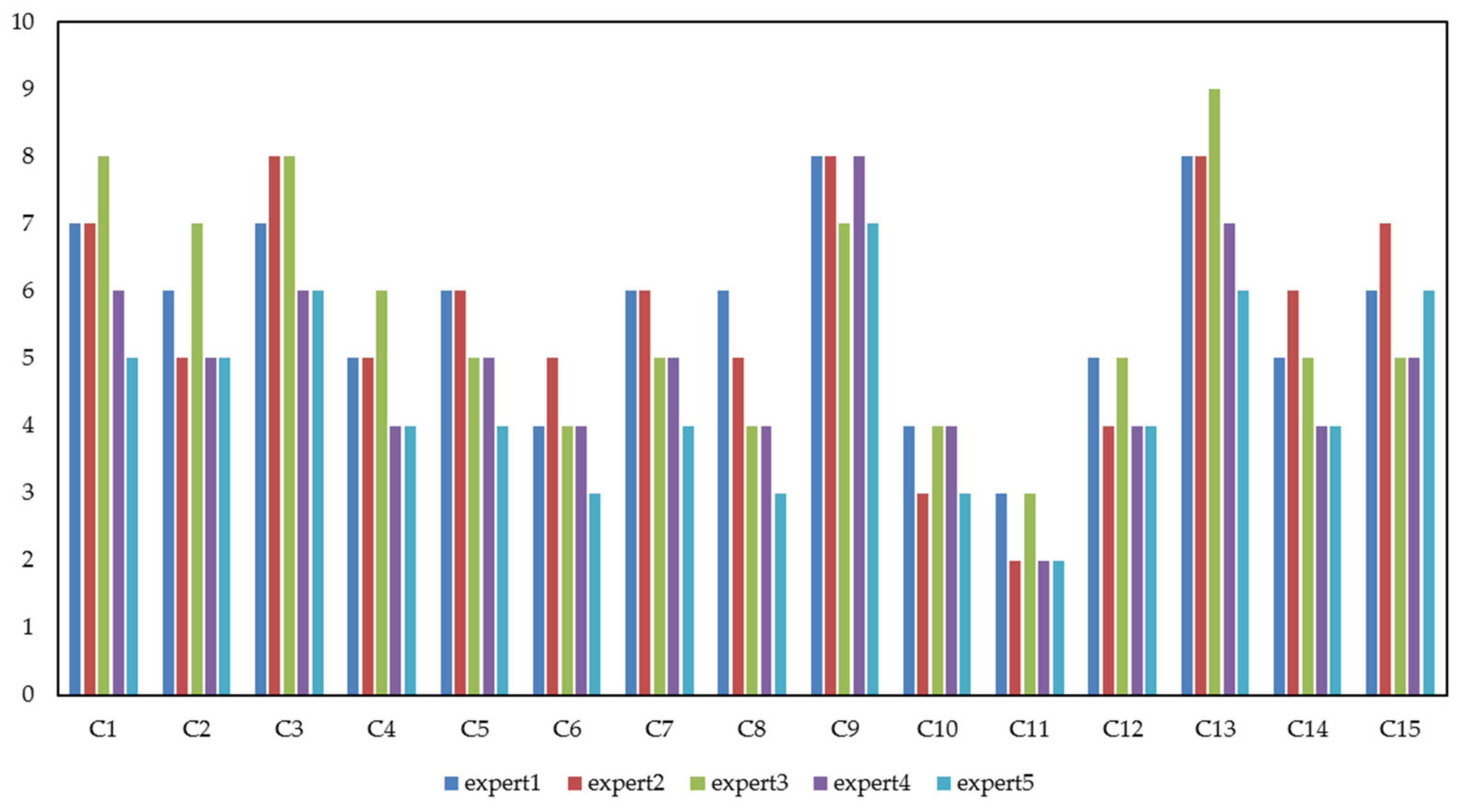 Mathematics 09 00473 g004
