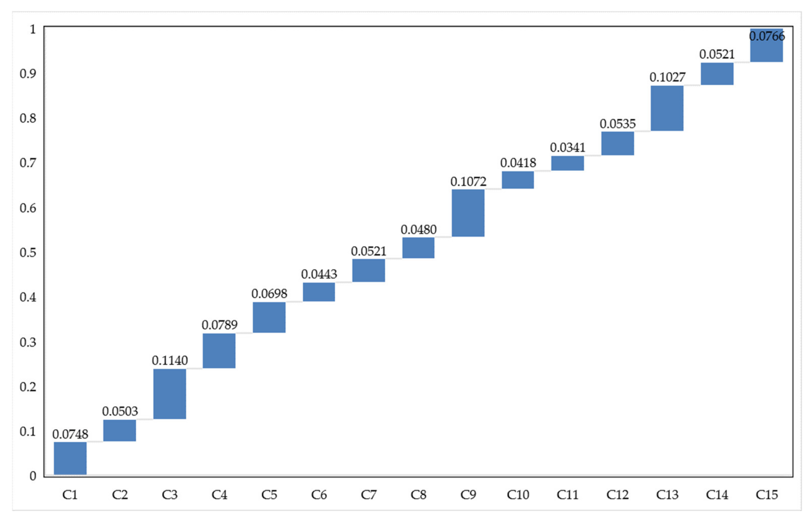 Mathematics 09 00473 g005