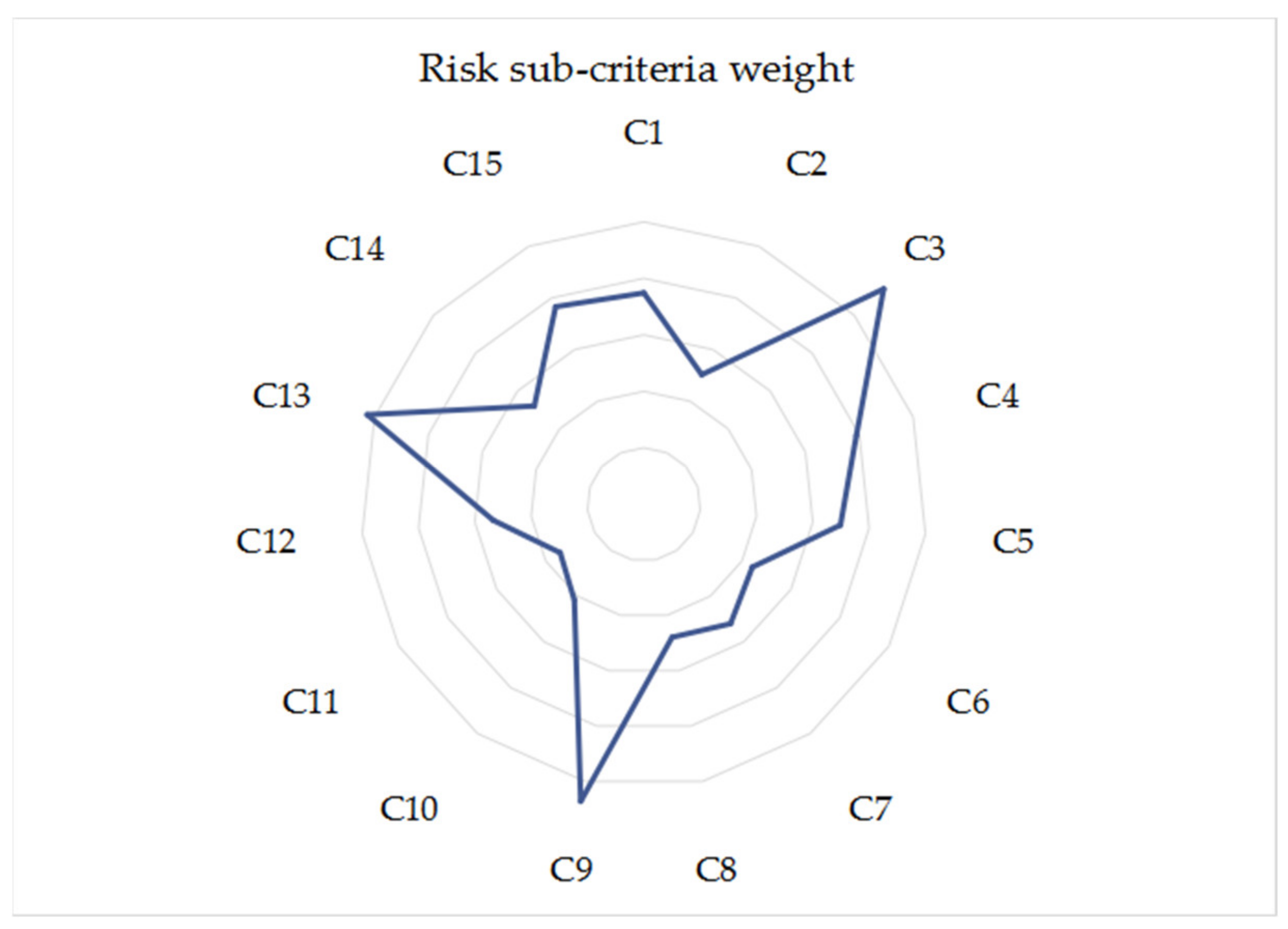 Mathematics 09 00473 g008